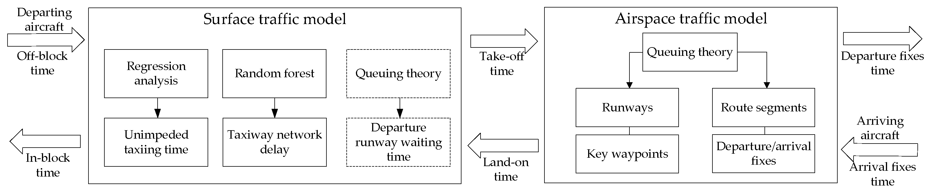 Aerospace 12 00237 g001