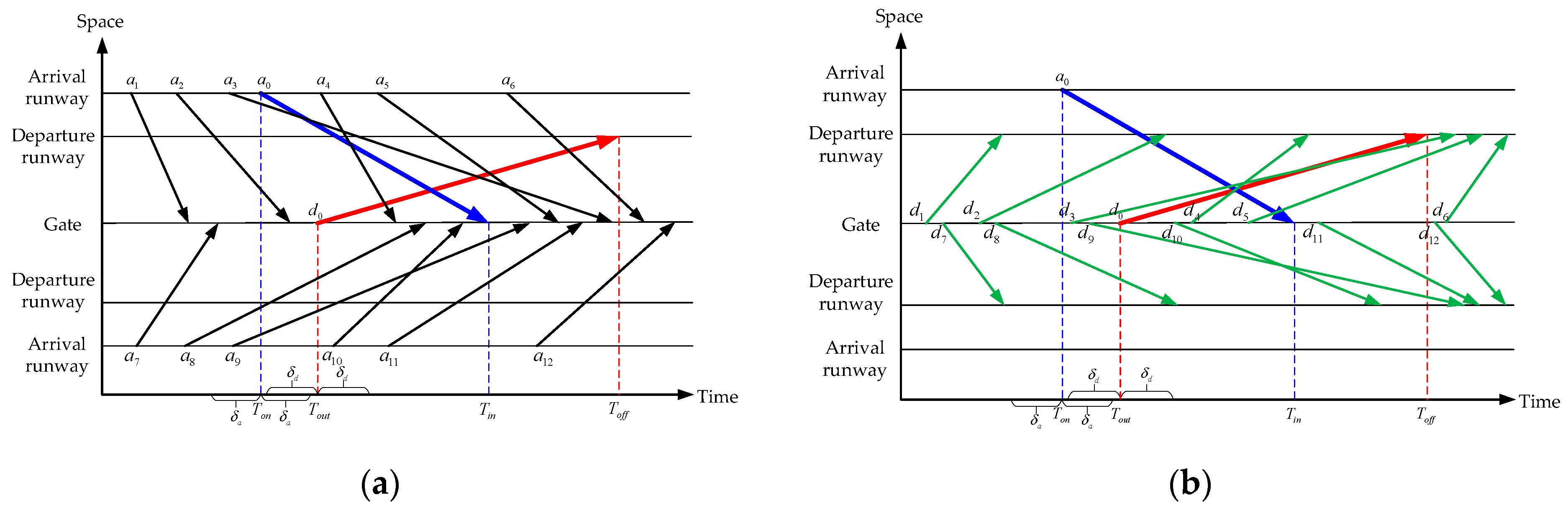 Aerospace 12 00237 g004