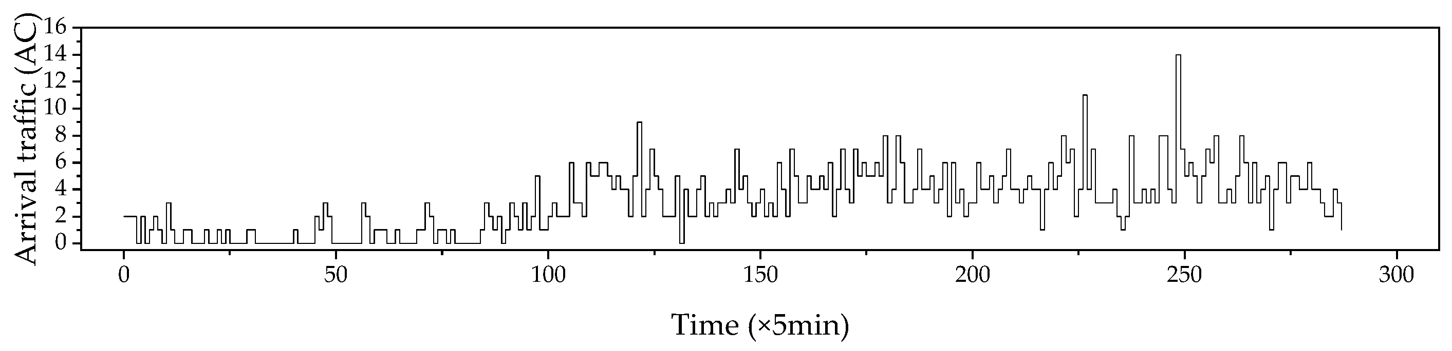 Aerospace 12 00237 g021