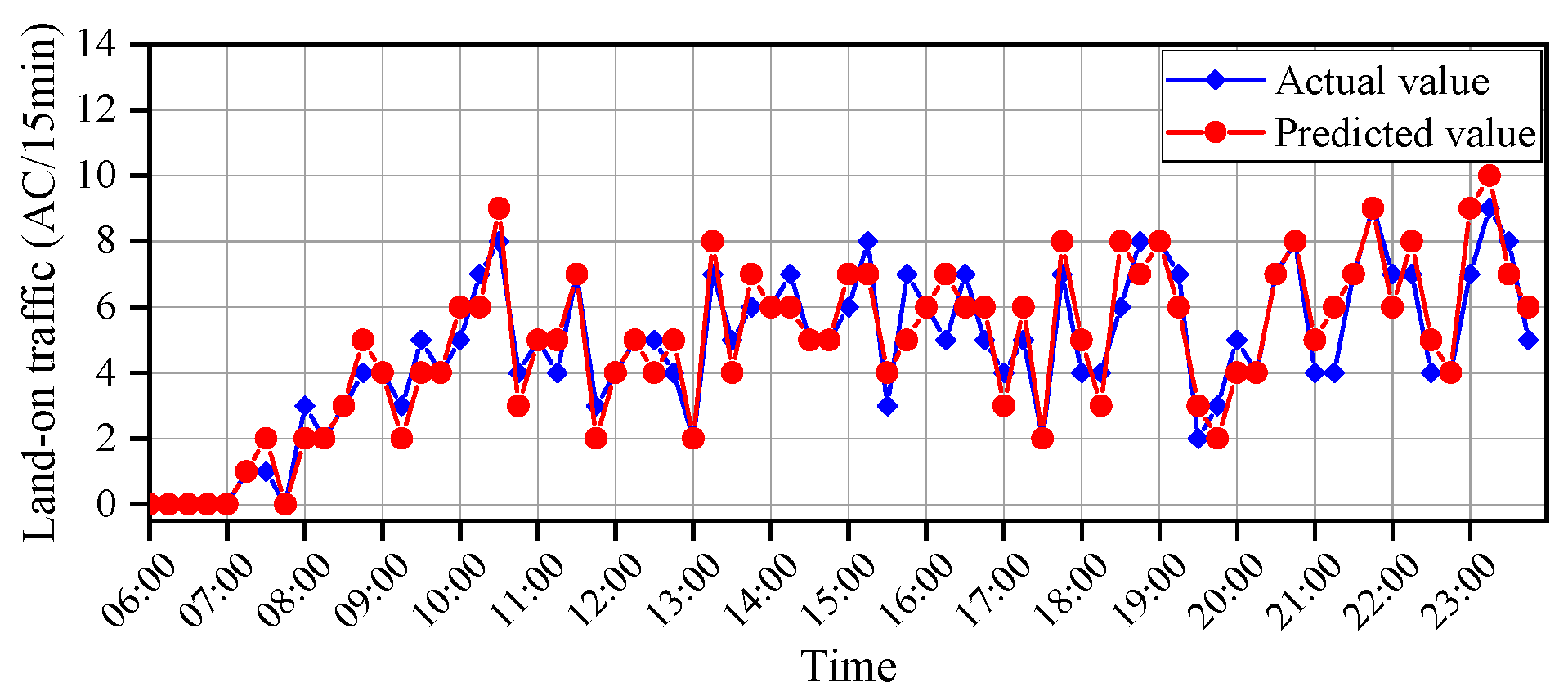Aerospace 12 00237 g024