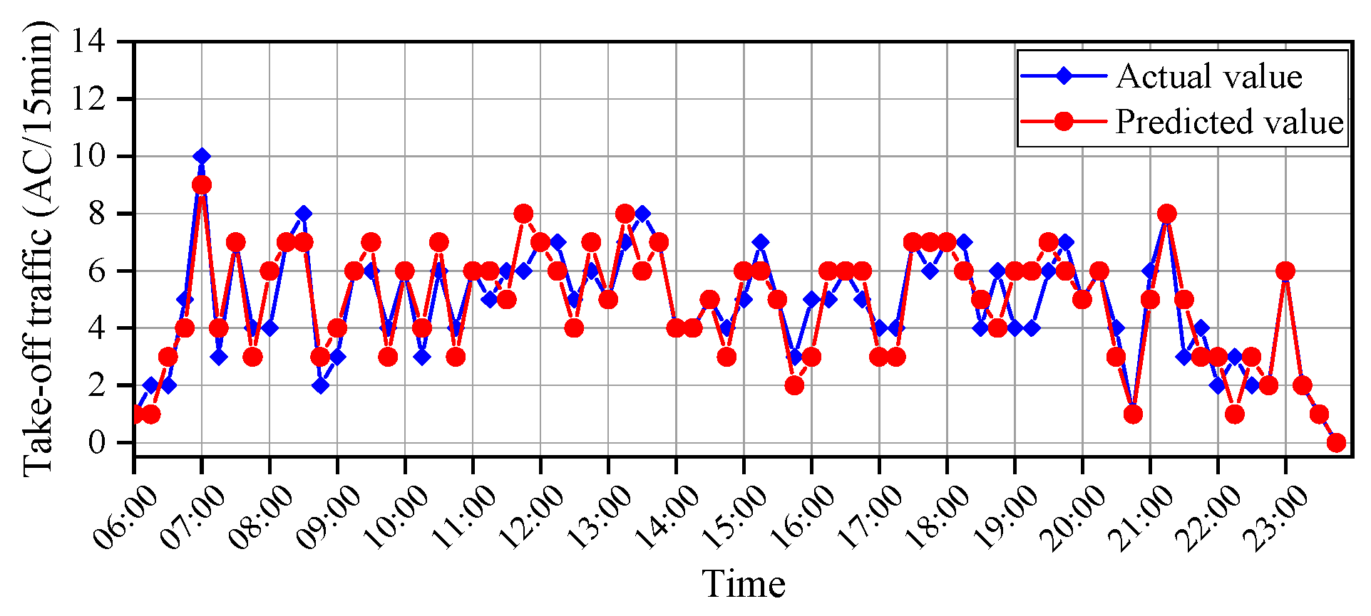 Aerospace 12 00237 g025