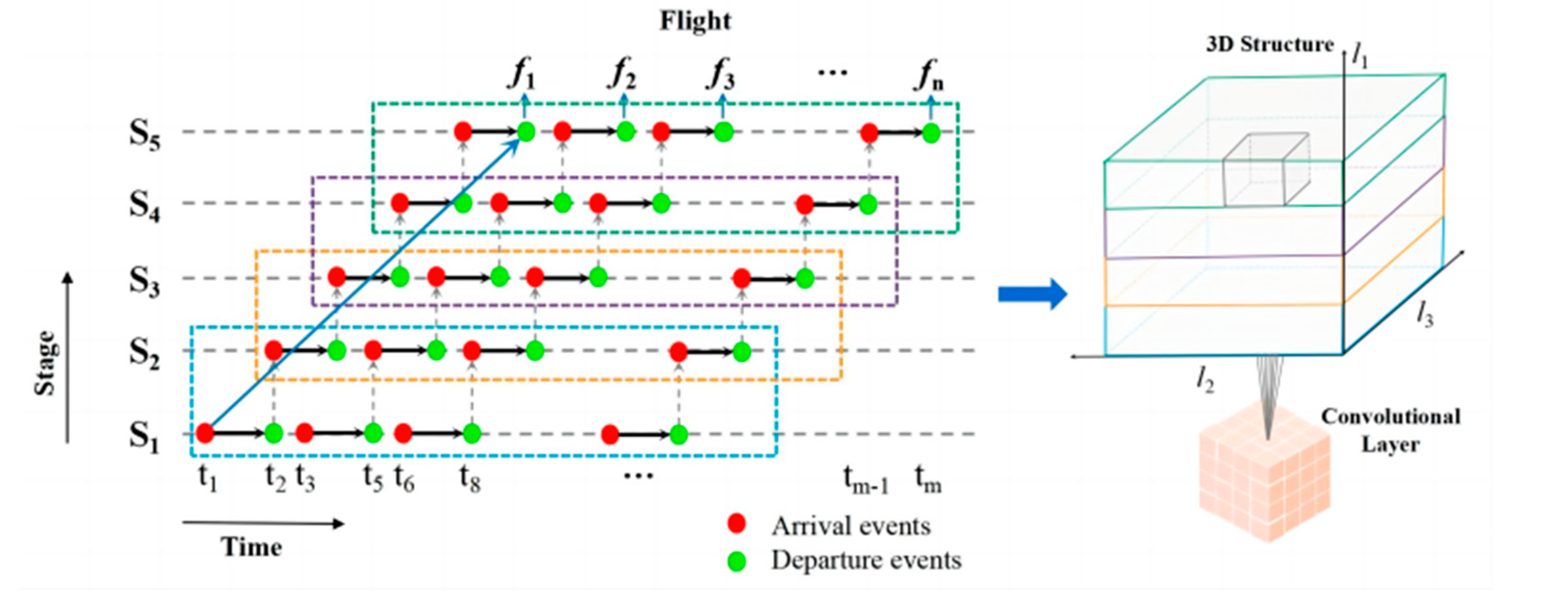 Aerospace 12 00246 g005