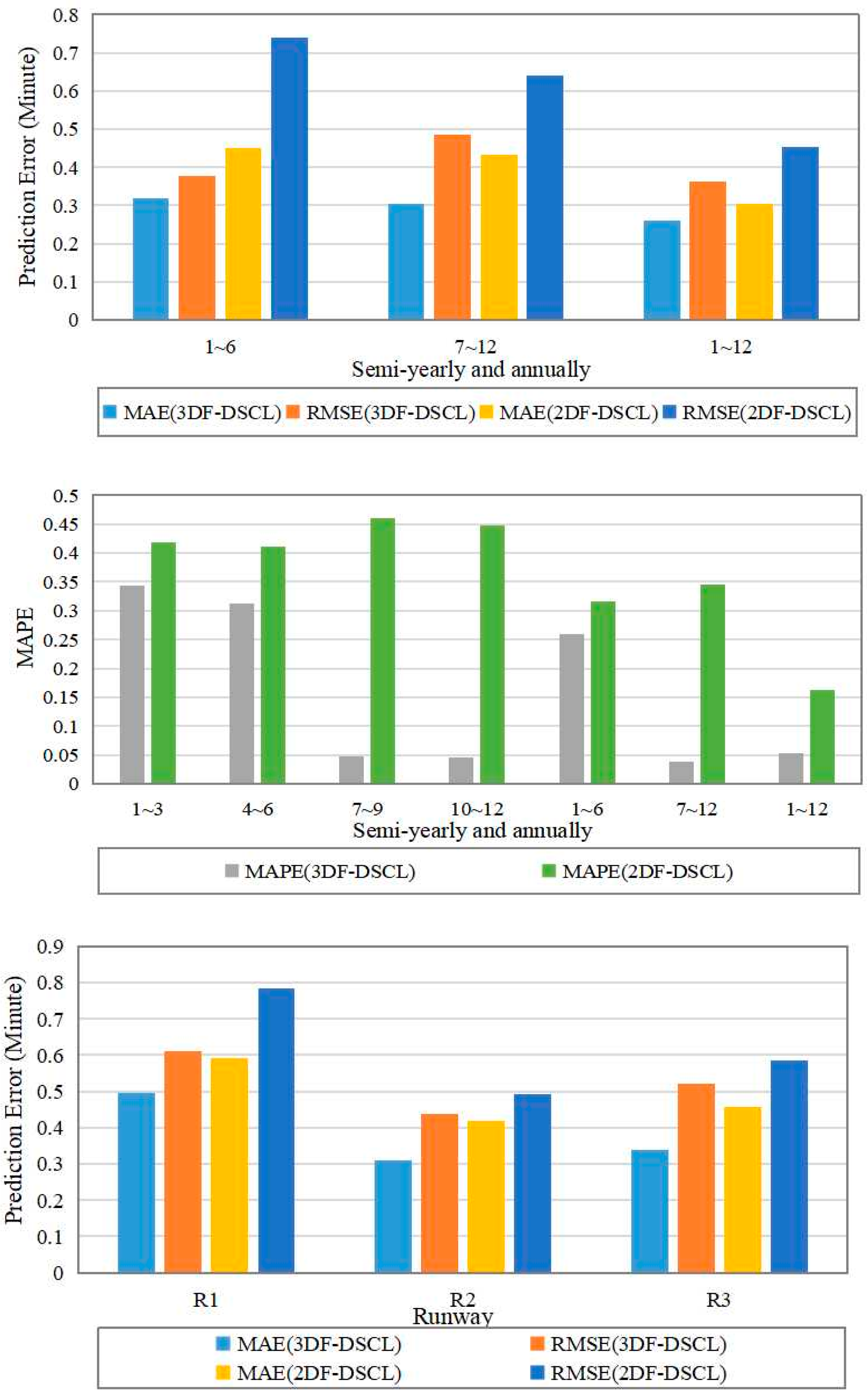 Aerospace 12 00246 g011c