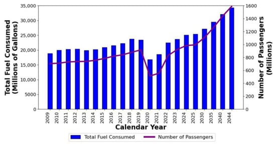 Aerospace 12 00251 g001