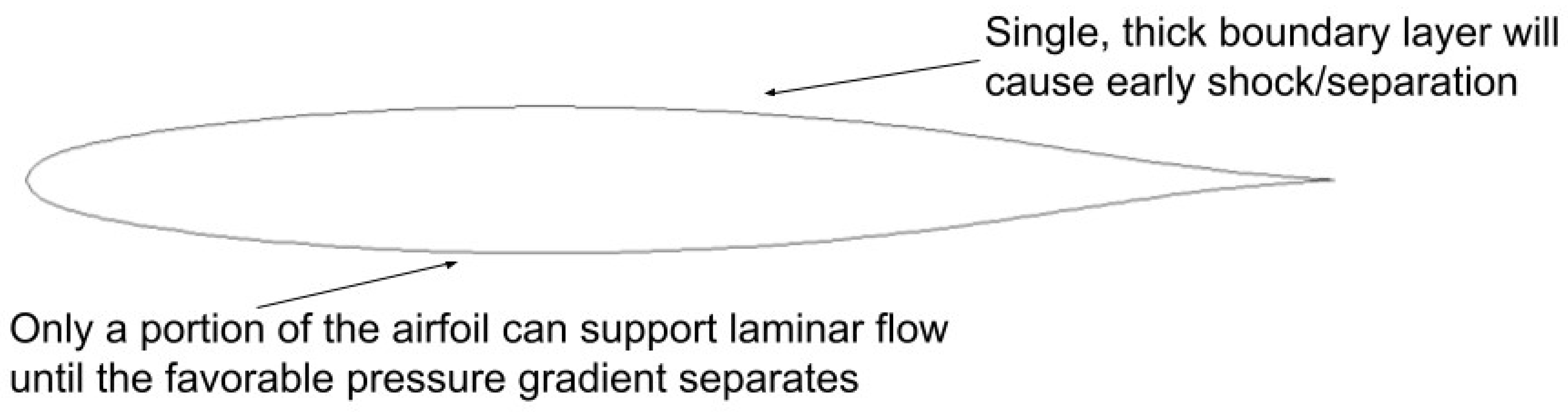 Aerospace 12 00251 i001