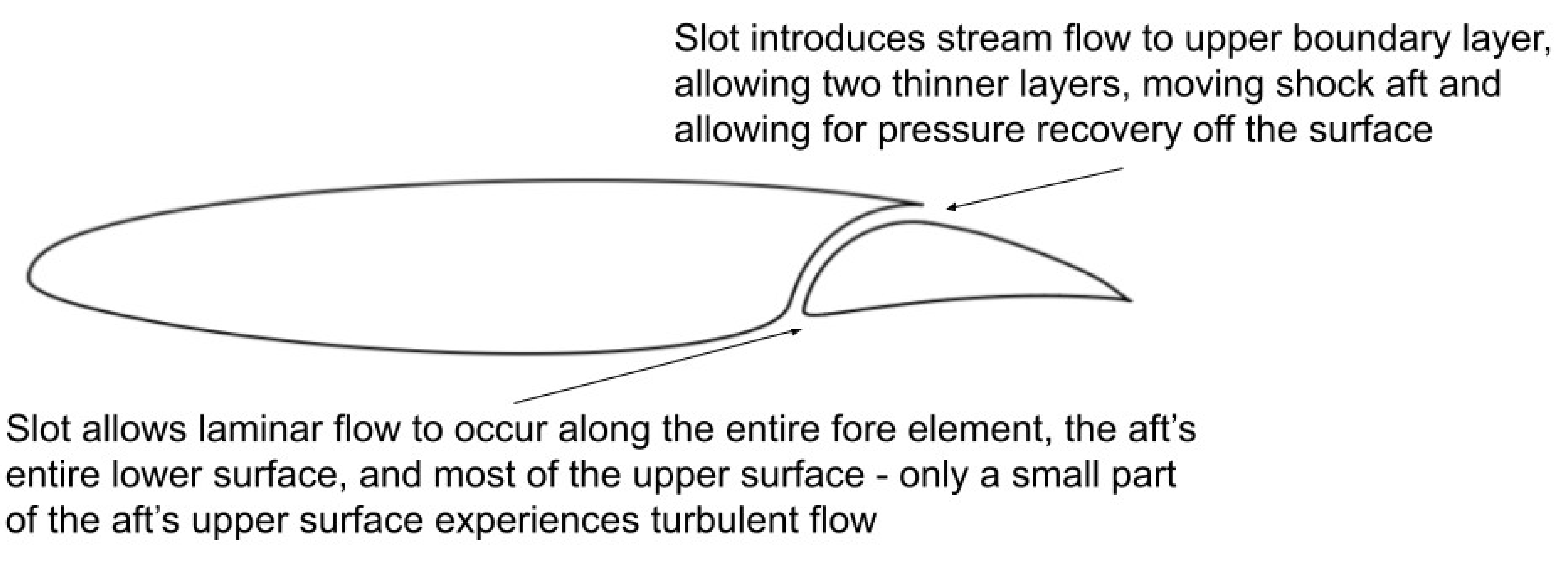 Aerospace 12 00251 i002
