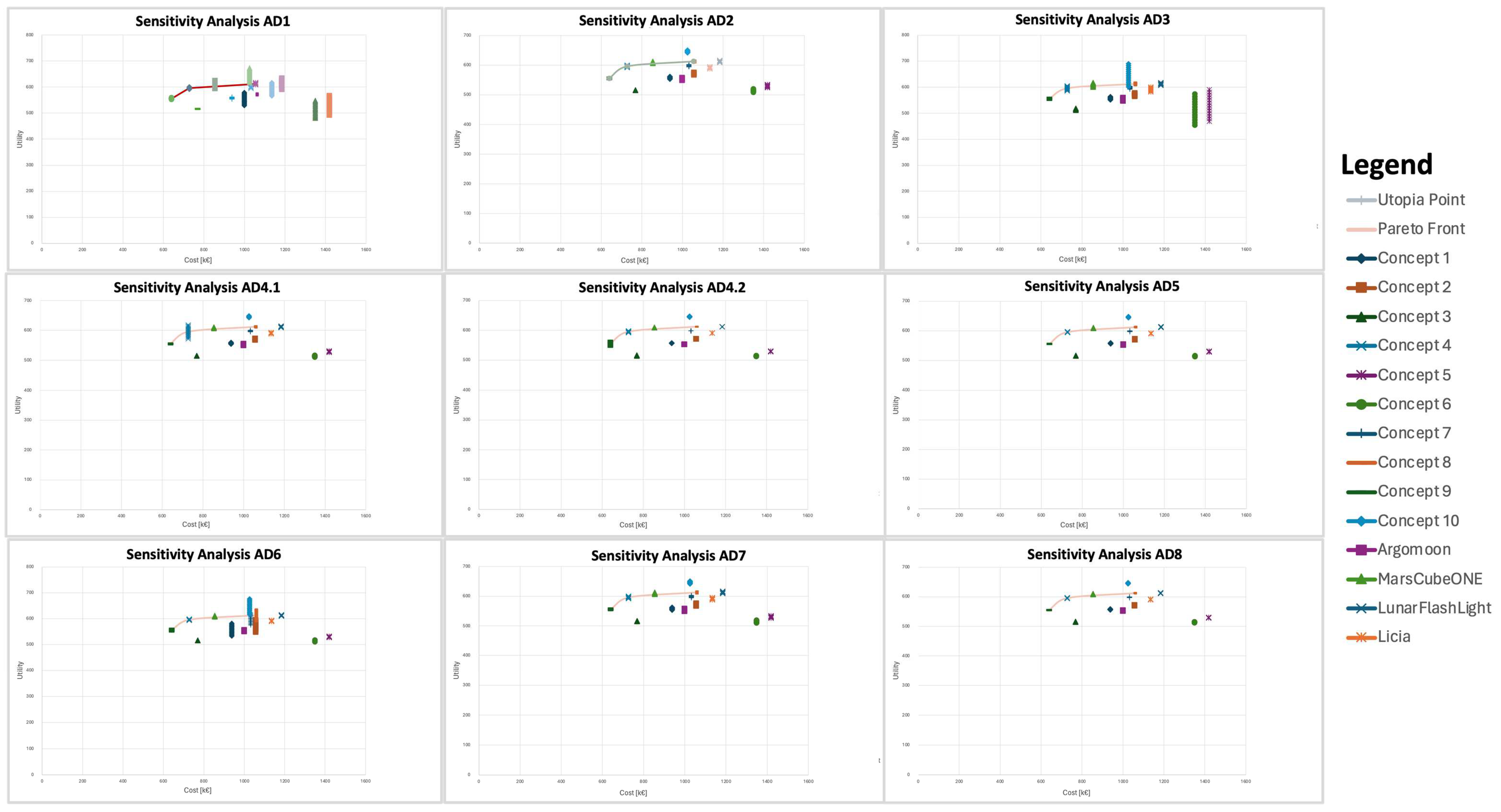 Aerospace 12 00256 g006 Aerospace 12 00256 g006
