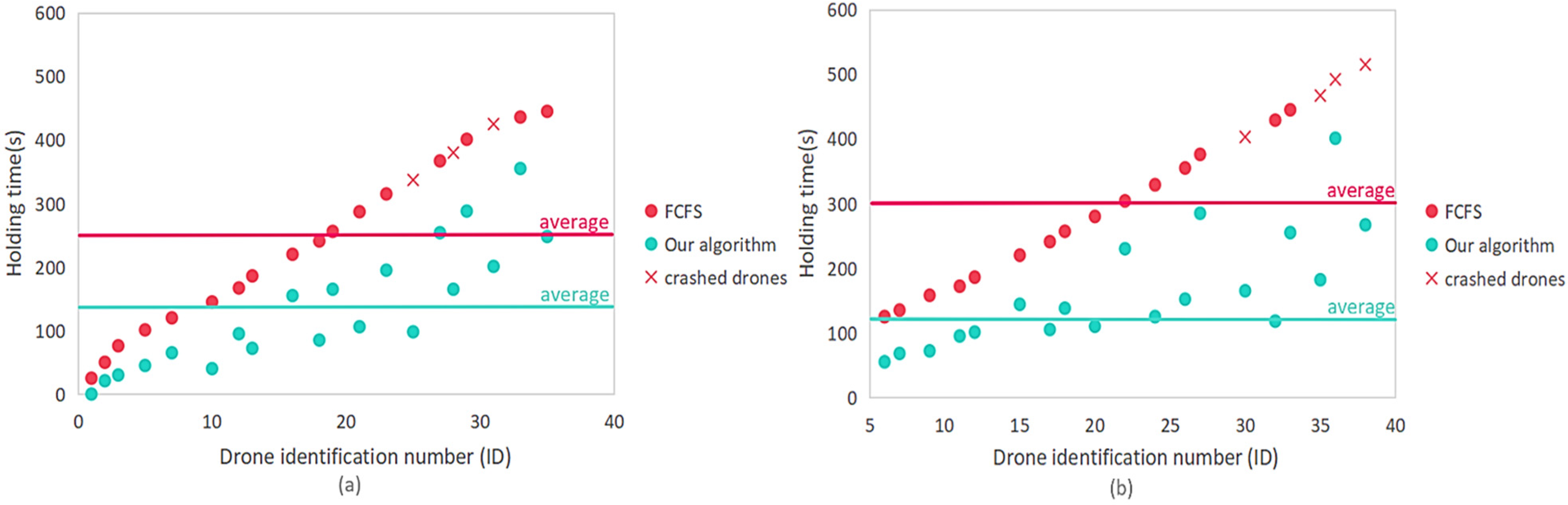 Aerospace 12 00257 g010