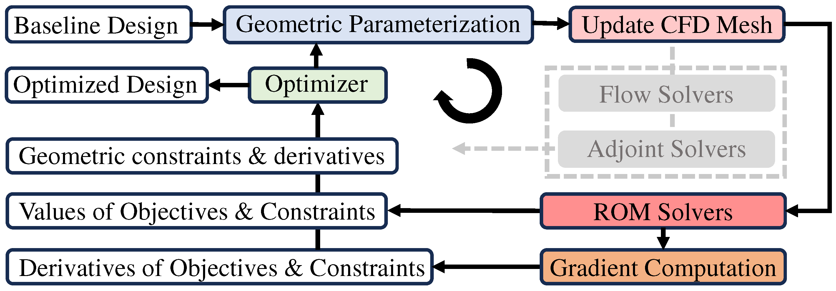 Aerospace 12 00258 g001