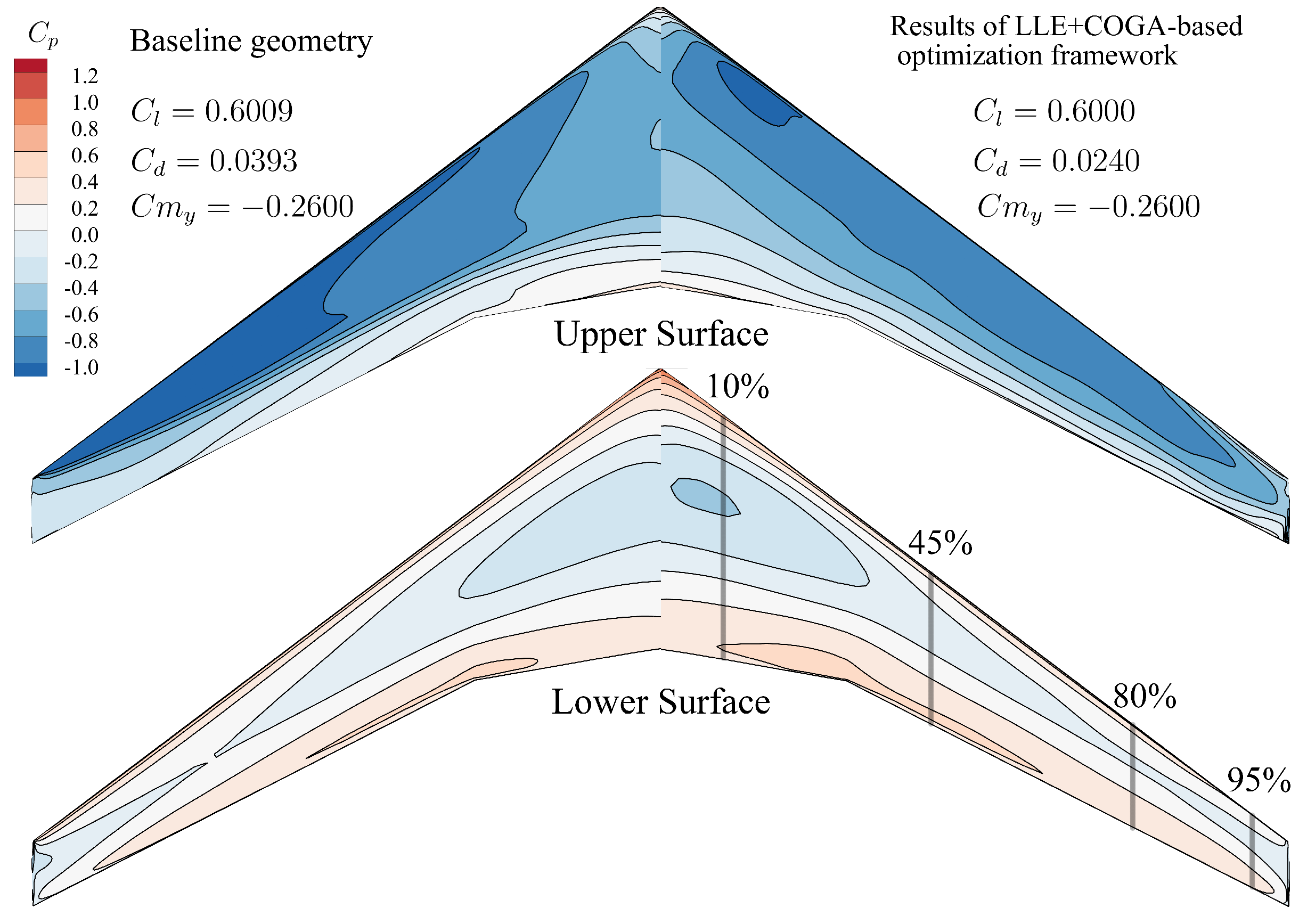 Aerospace 12 00258 g013