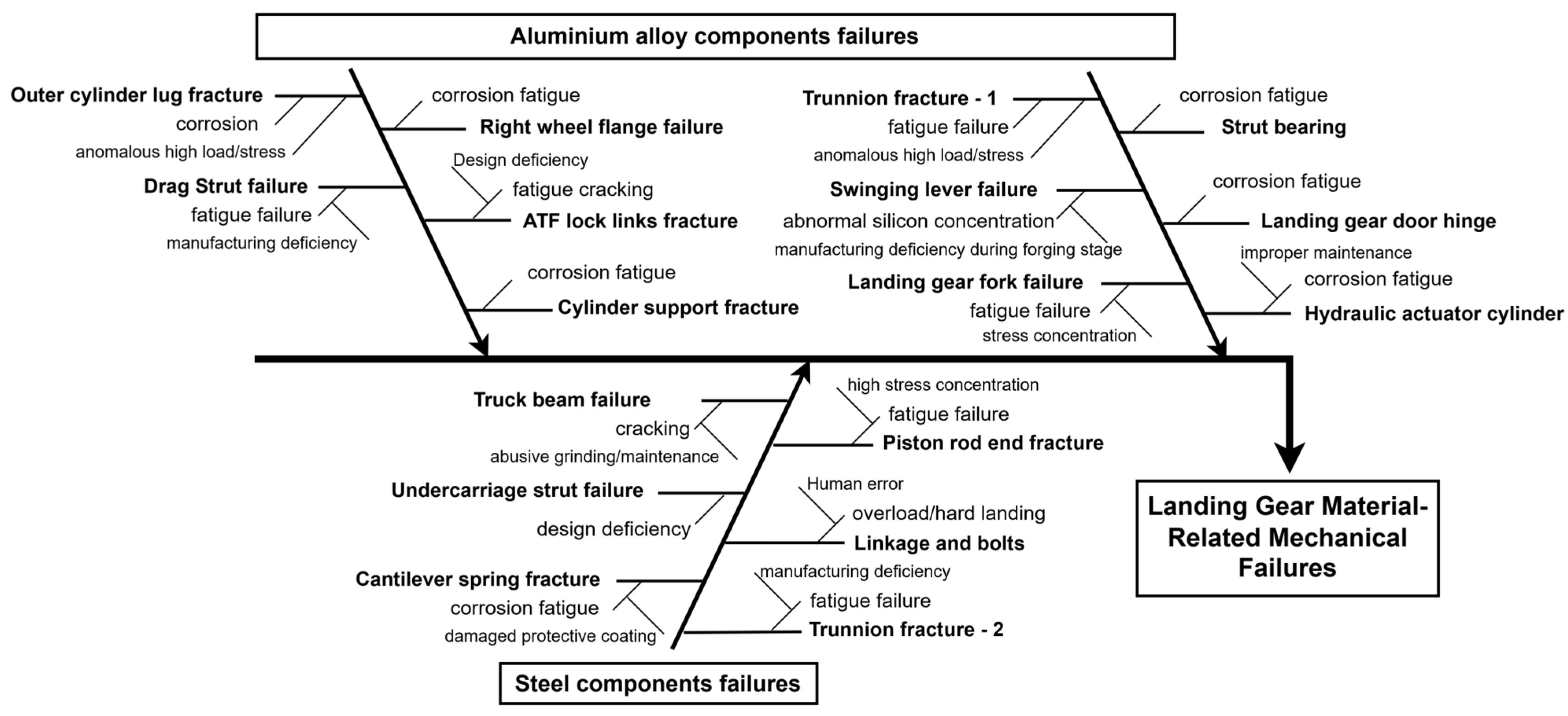 Aerospace 12 00266 g003