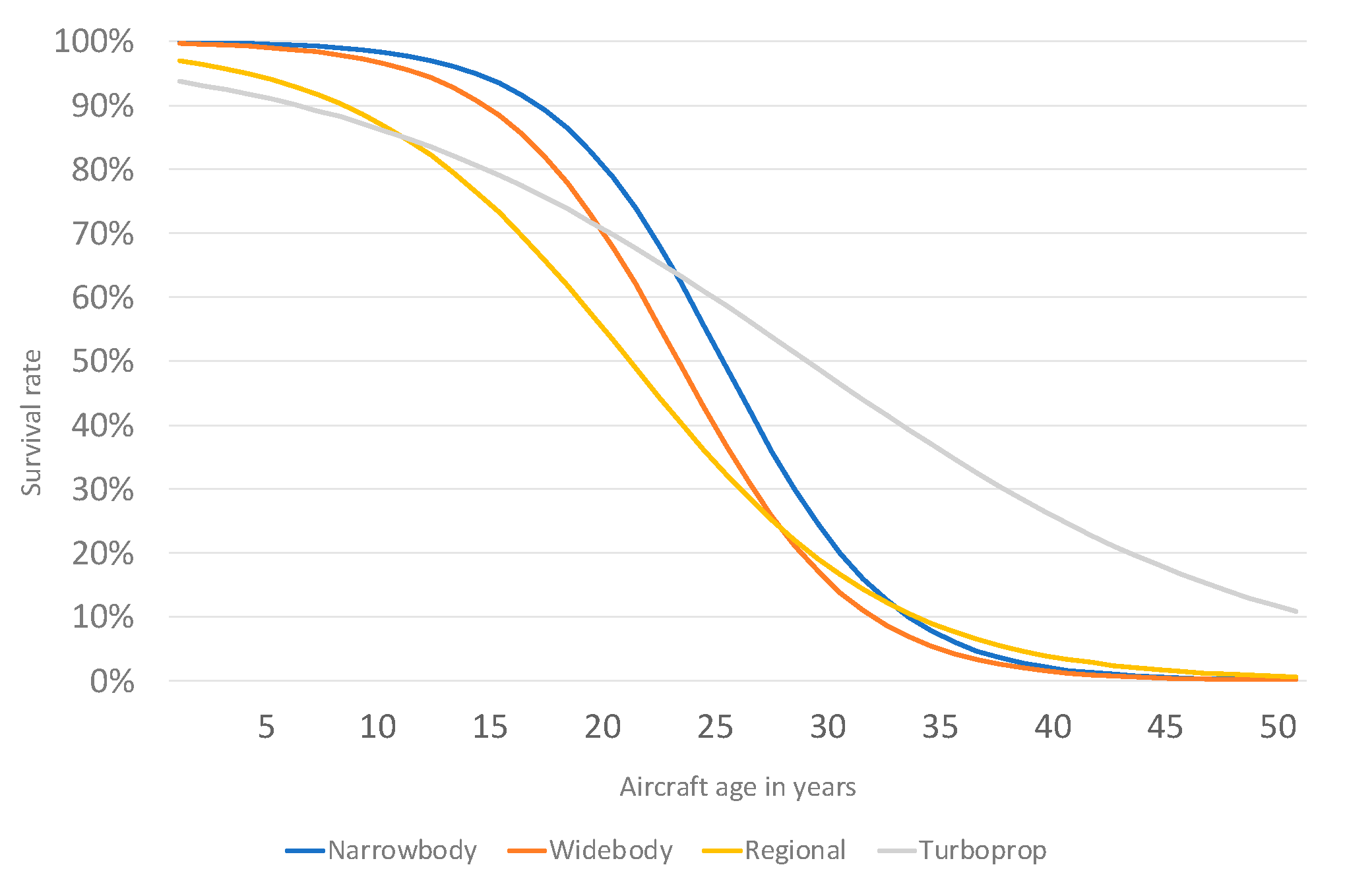 Aerospace 12 00268 g004