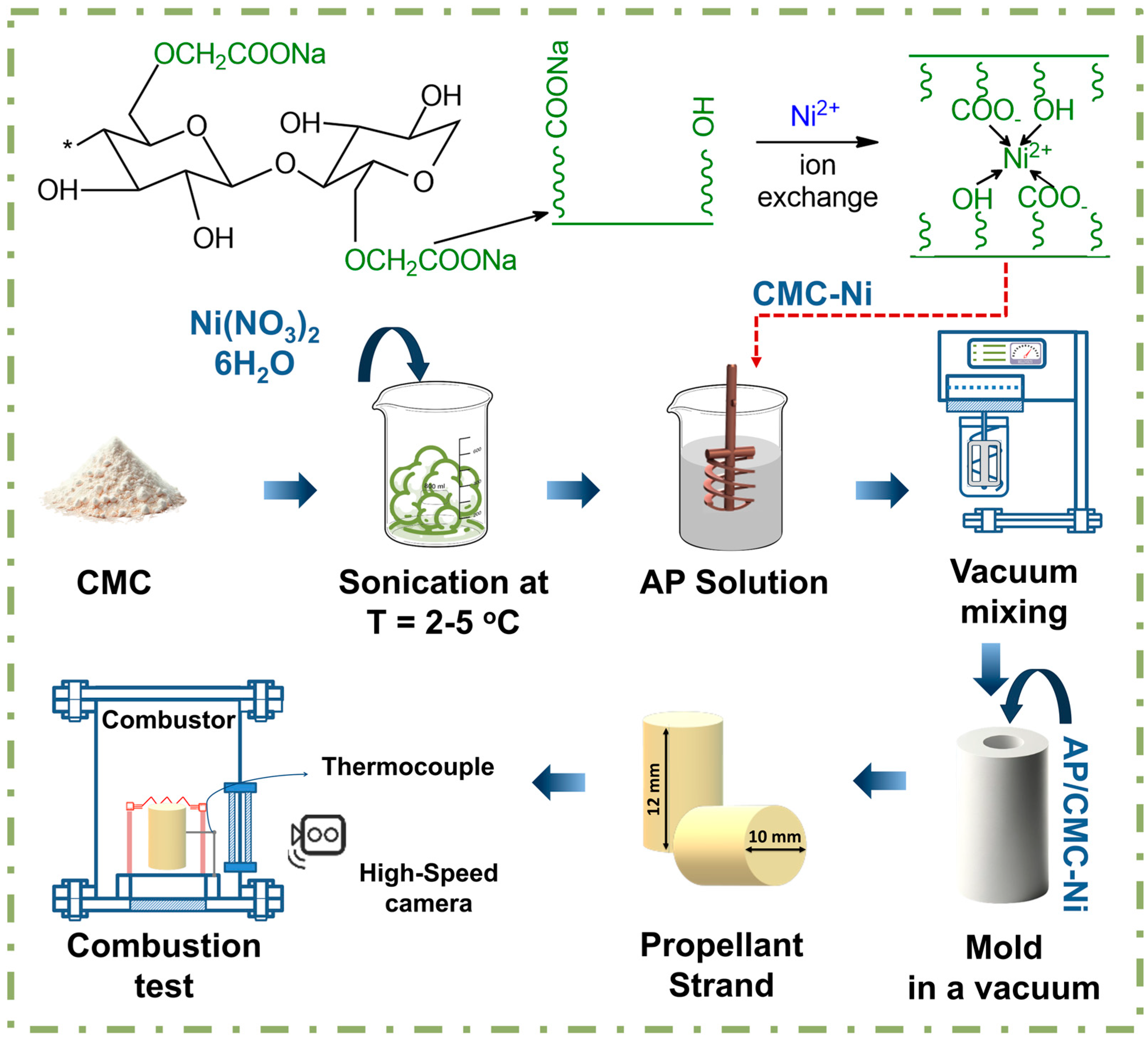 Aerospace 12 00270 g001