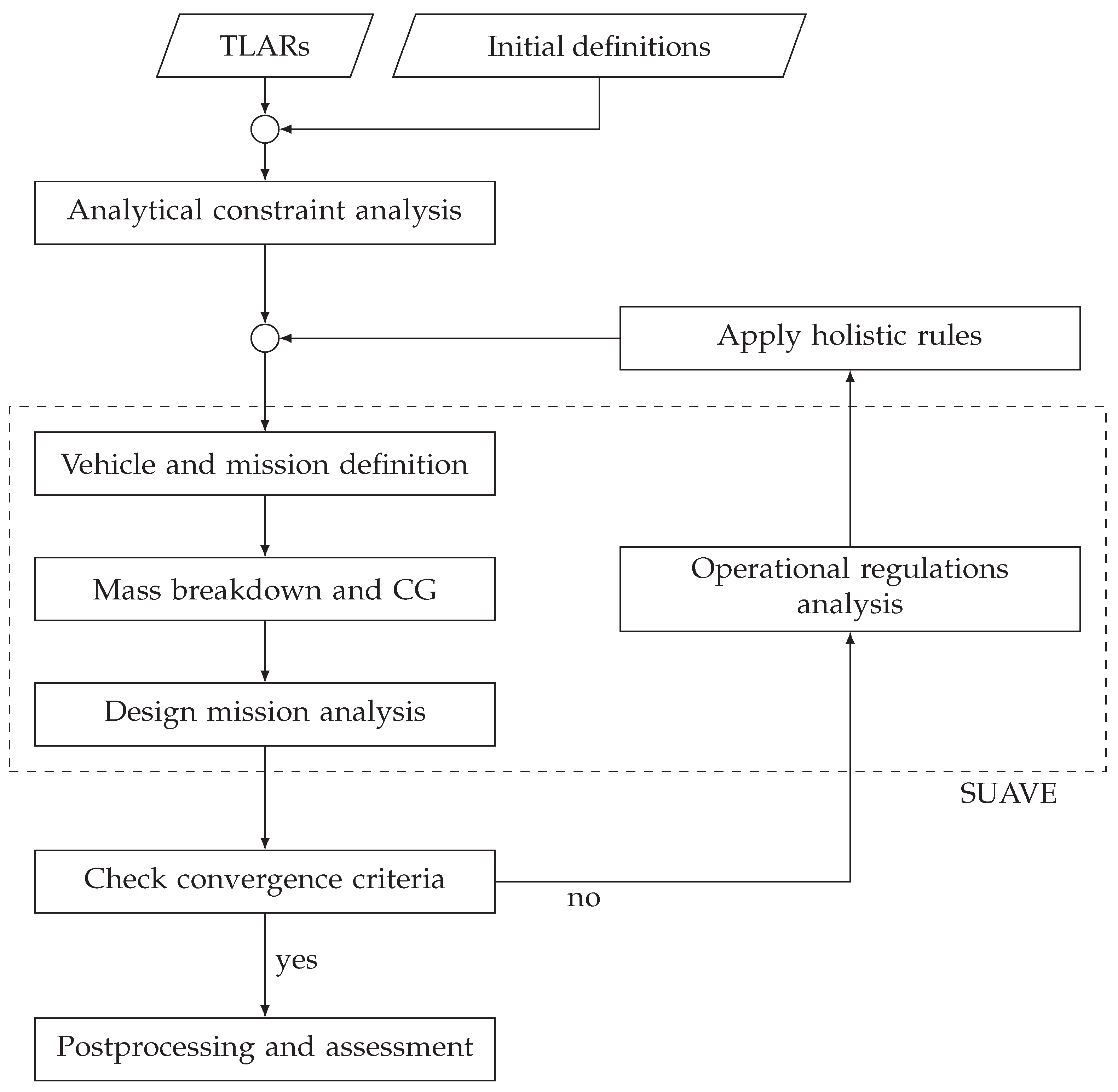 Aerospace 12 00275 g002