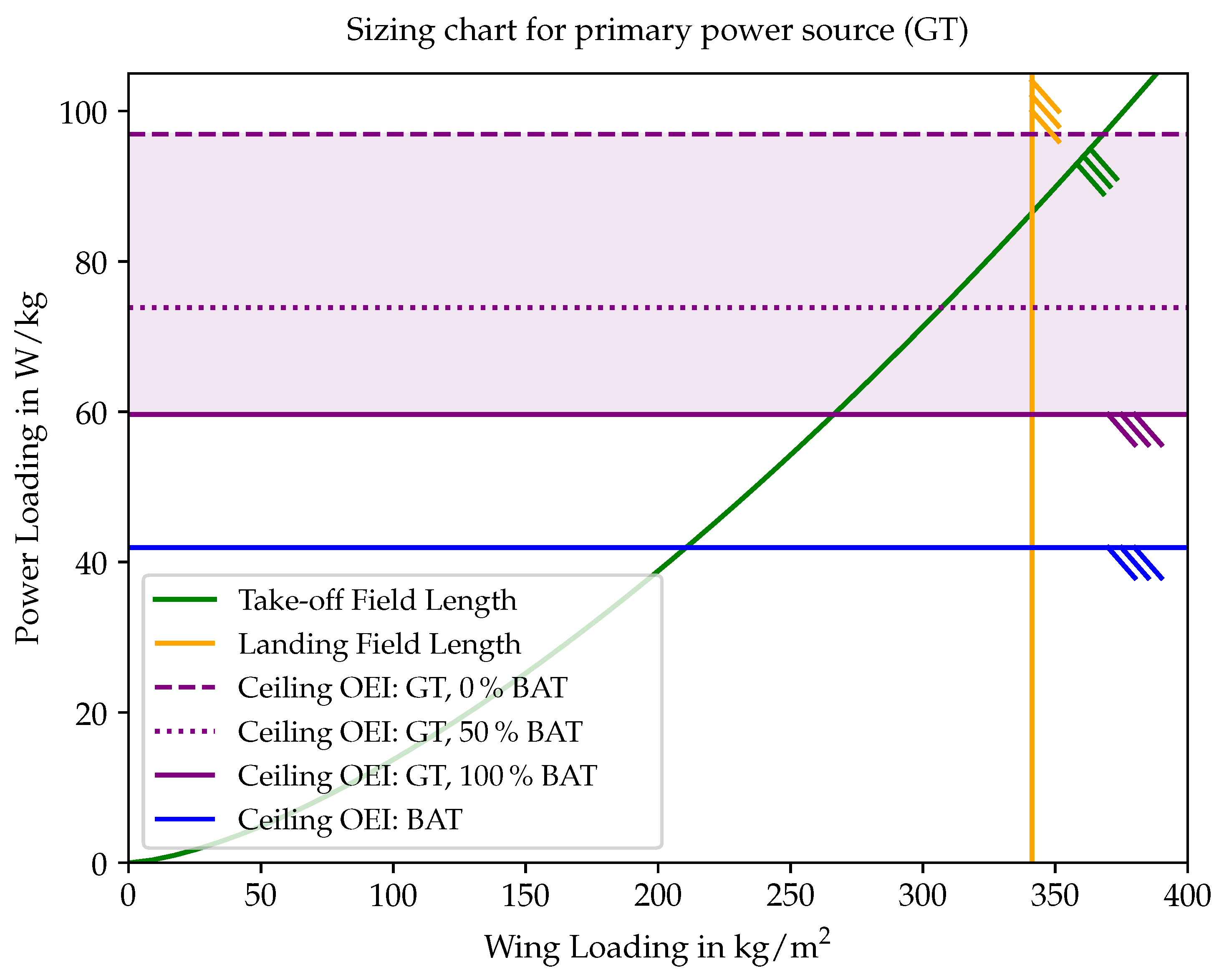 Aerospace 12 00275 g003
