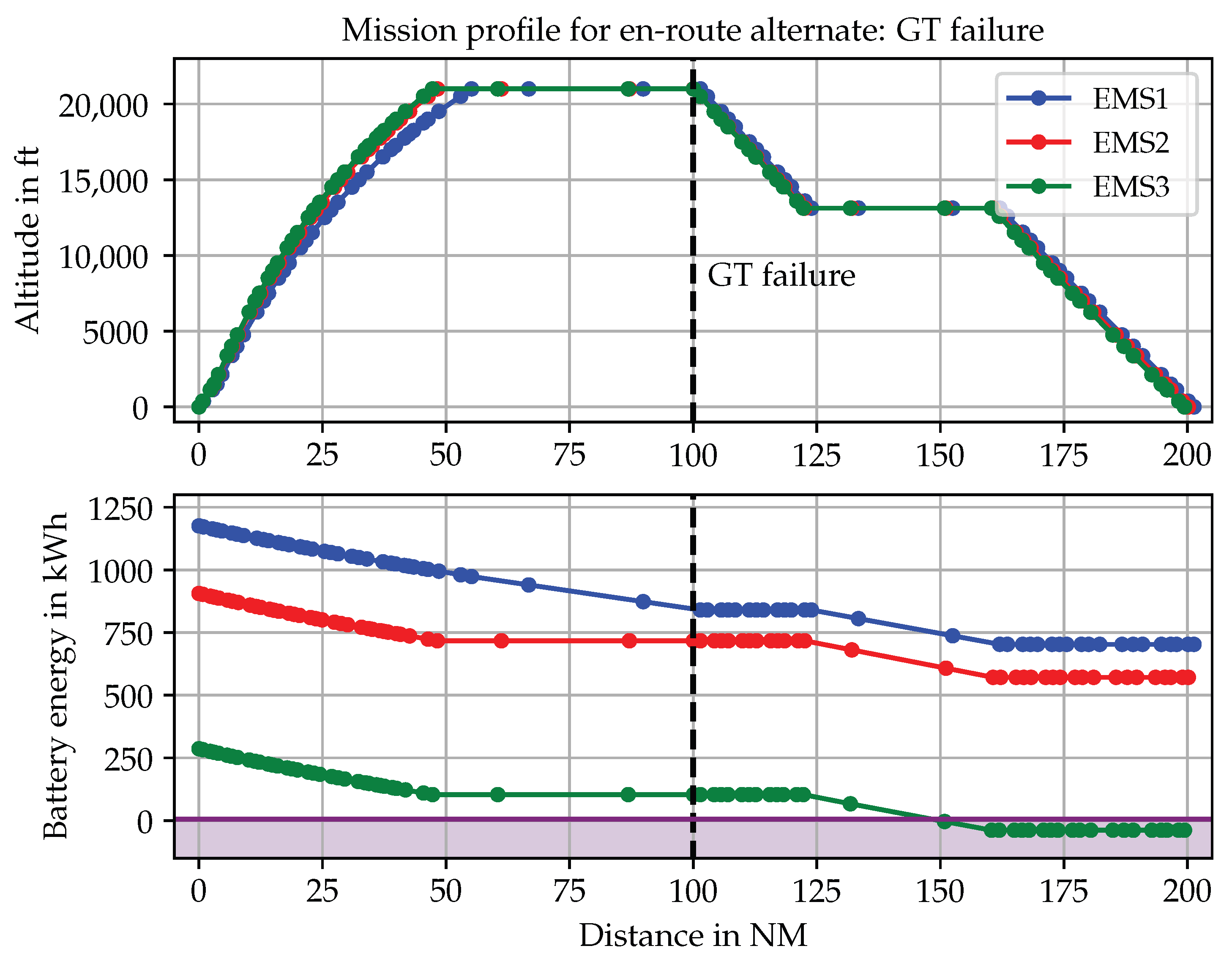 Aerospace 12 00275 g004
