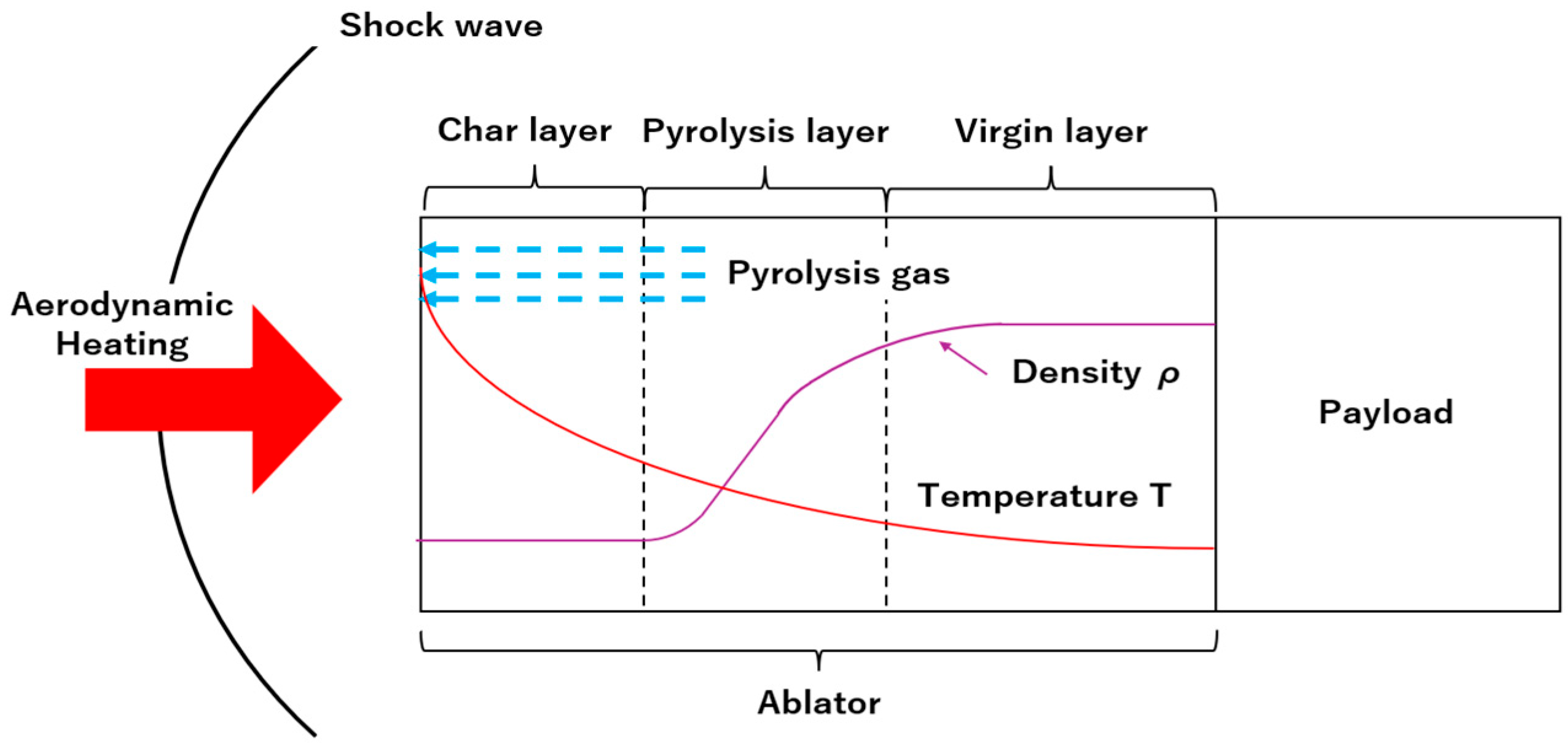 Aerospace 12 00281 g002