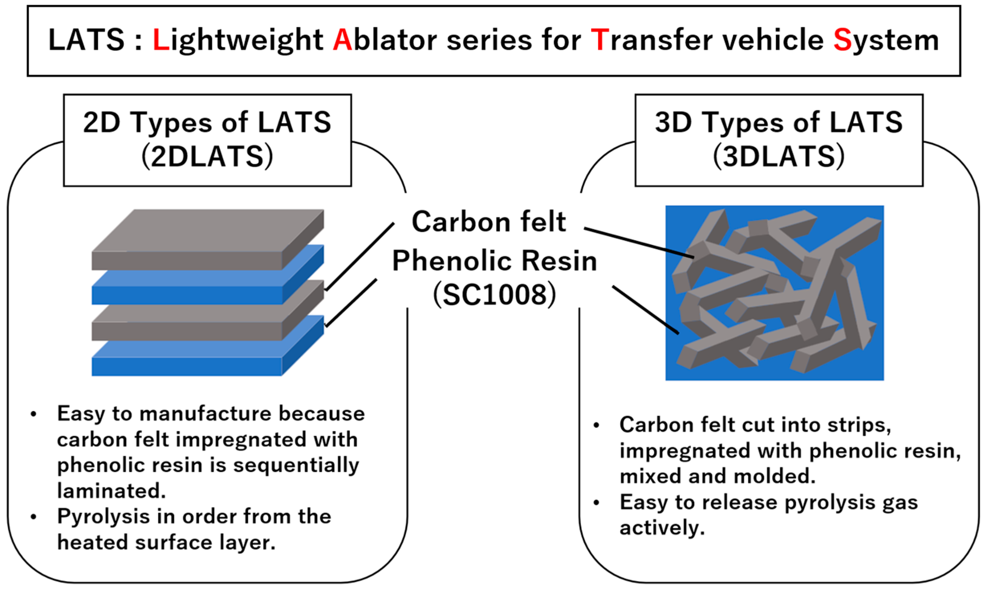 Aerospace 12 00281 g004