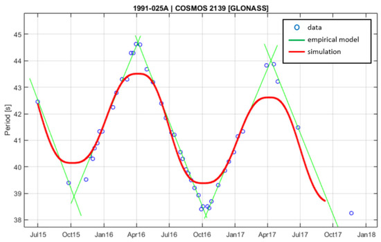 Aerospace 12 00283 g025