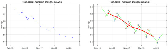 Aerospace 12 00283 g0a15