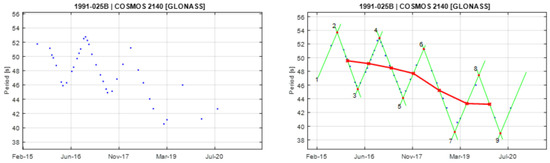 Aerospace 12 00283 g0a6
