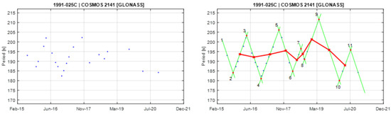 Aerospace 12 00283 g0a7
