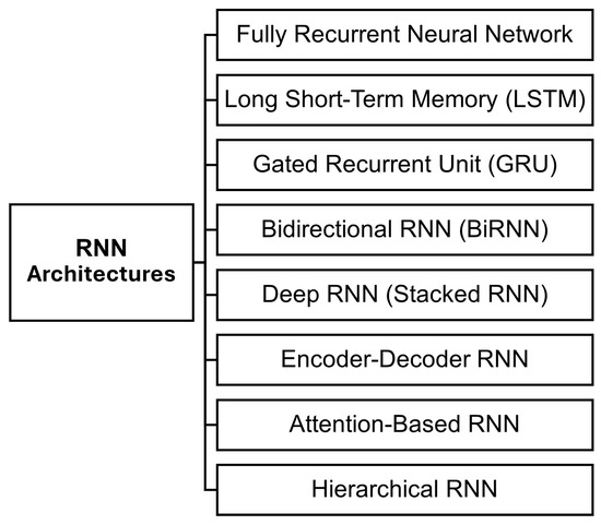Aerospace 12 00284 g005