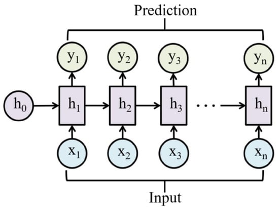 Aerospace 12 00284 g006