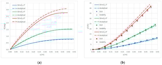 Aerospace 12 00294 g0a2