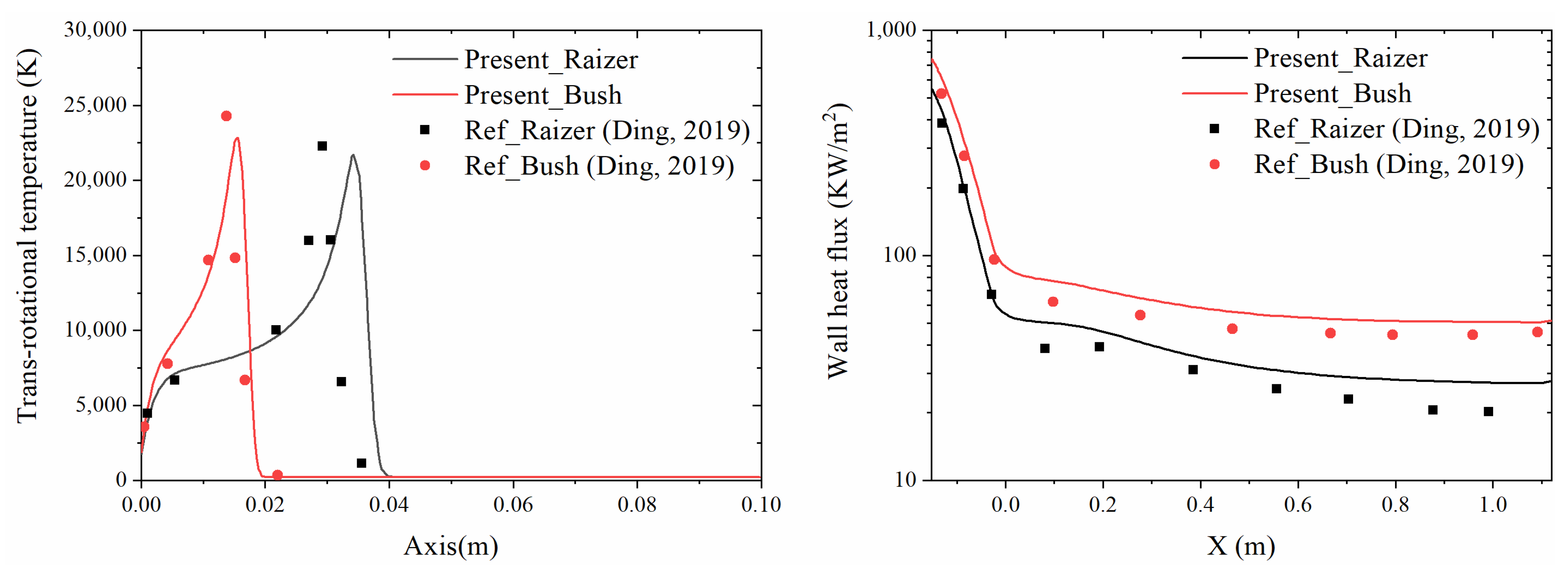 Aerospace 12 00308 g001