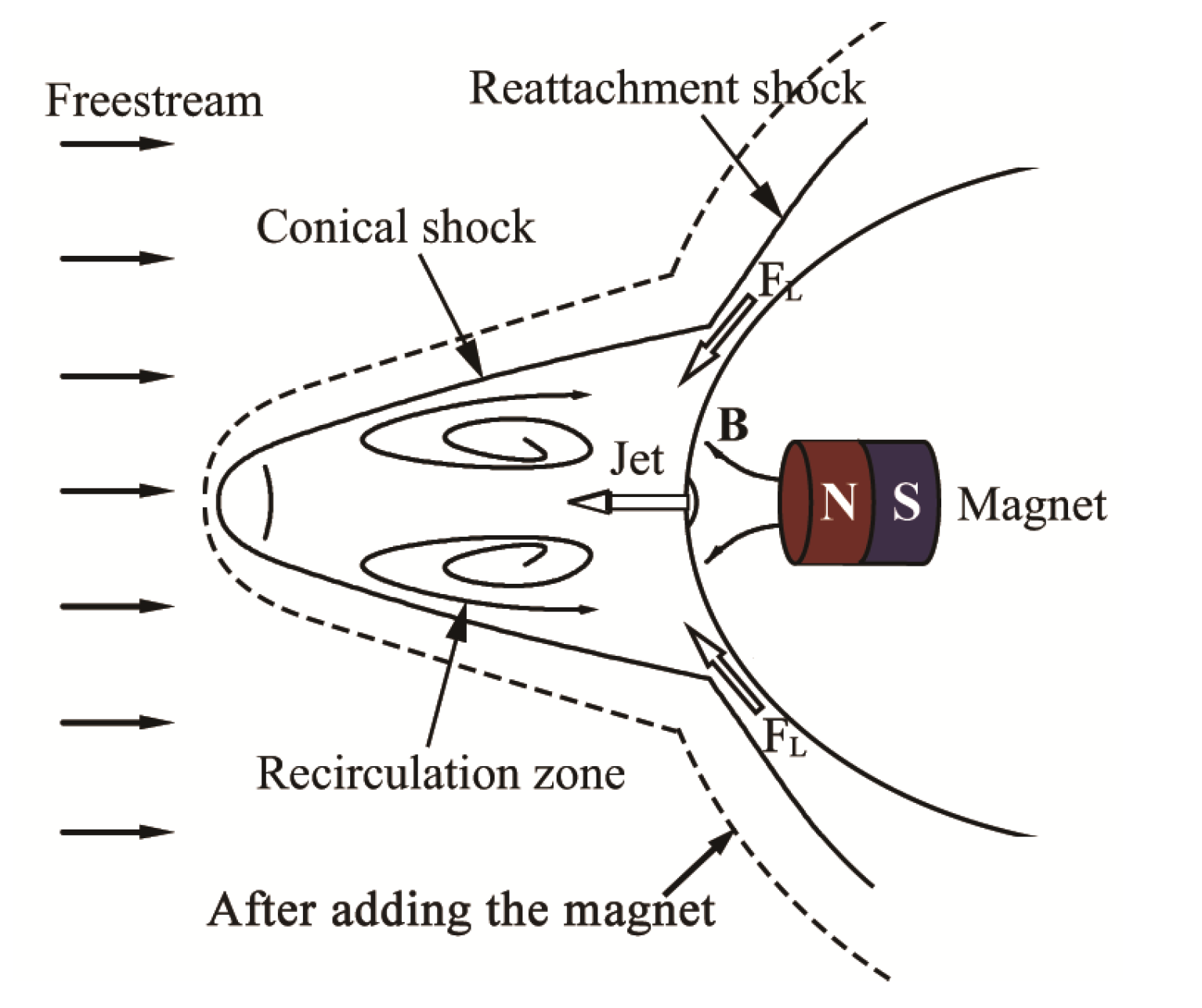 Aerospace 12 00308 g003