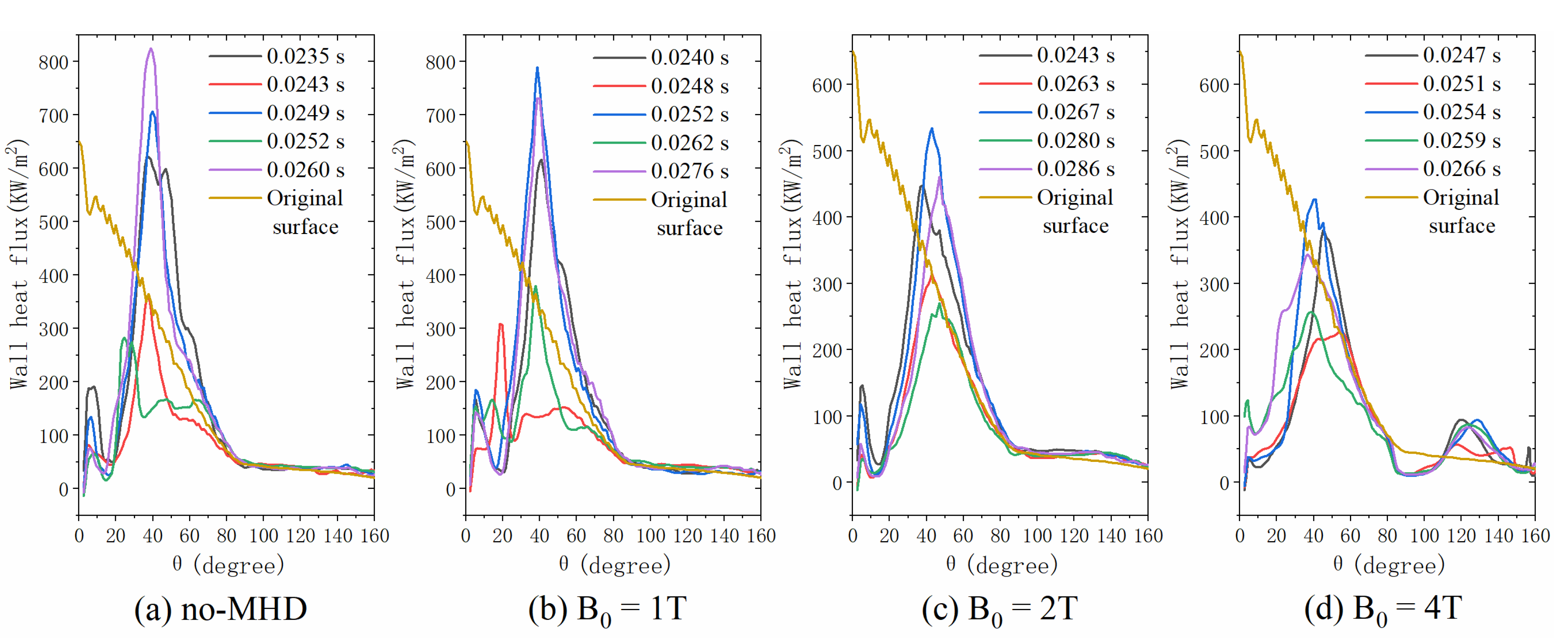 Aerospace 12 00308 g010
