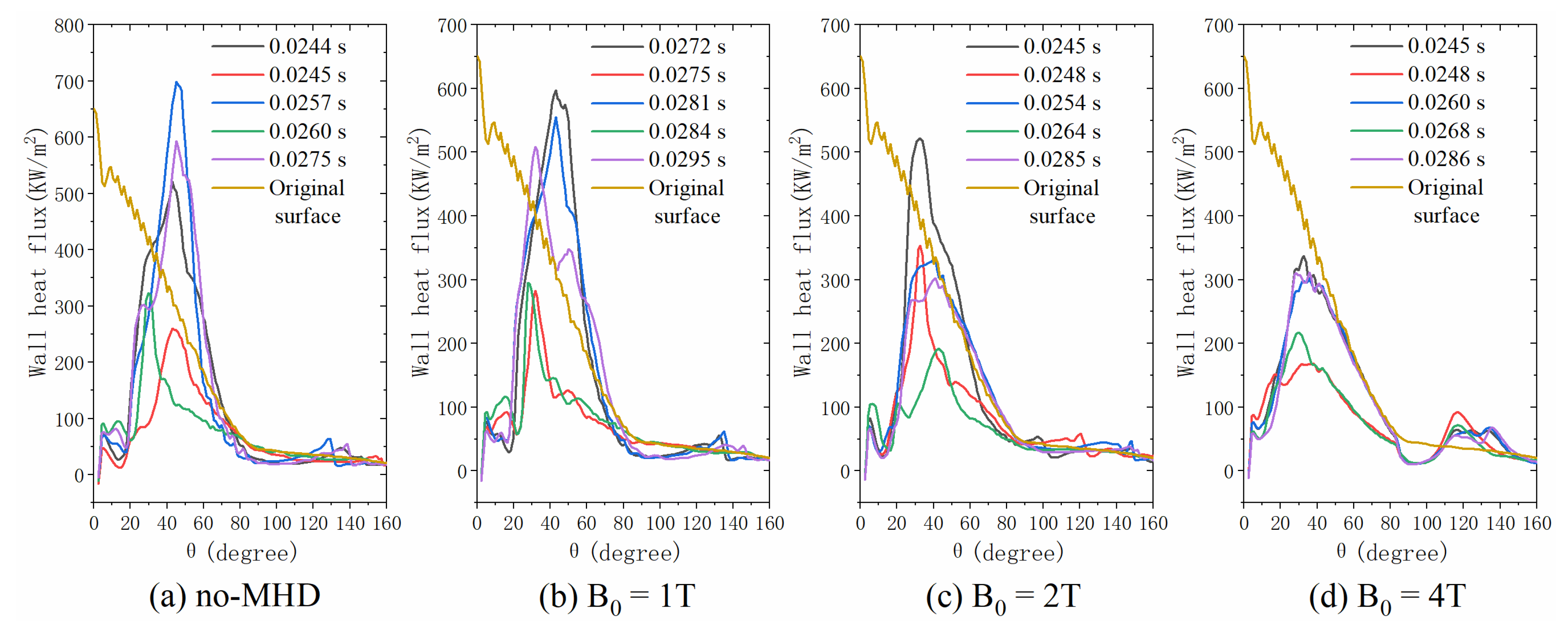Aerospace 12 00308 g011