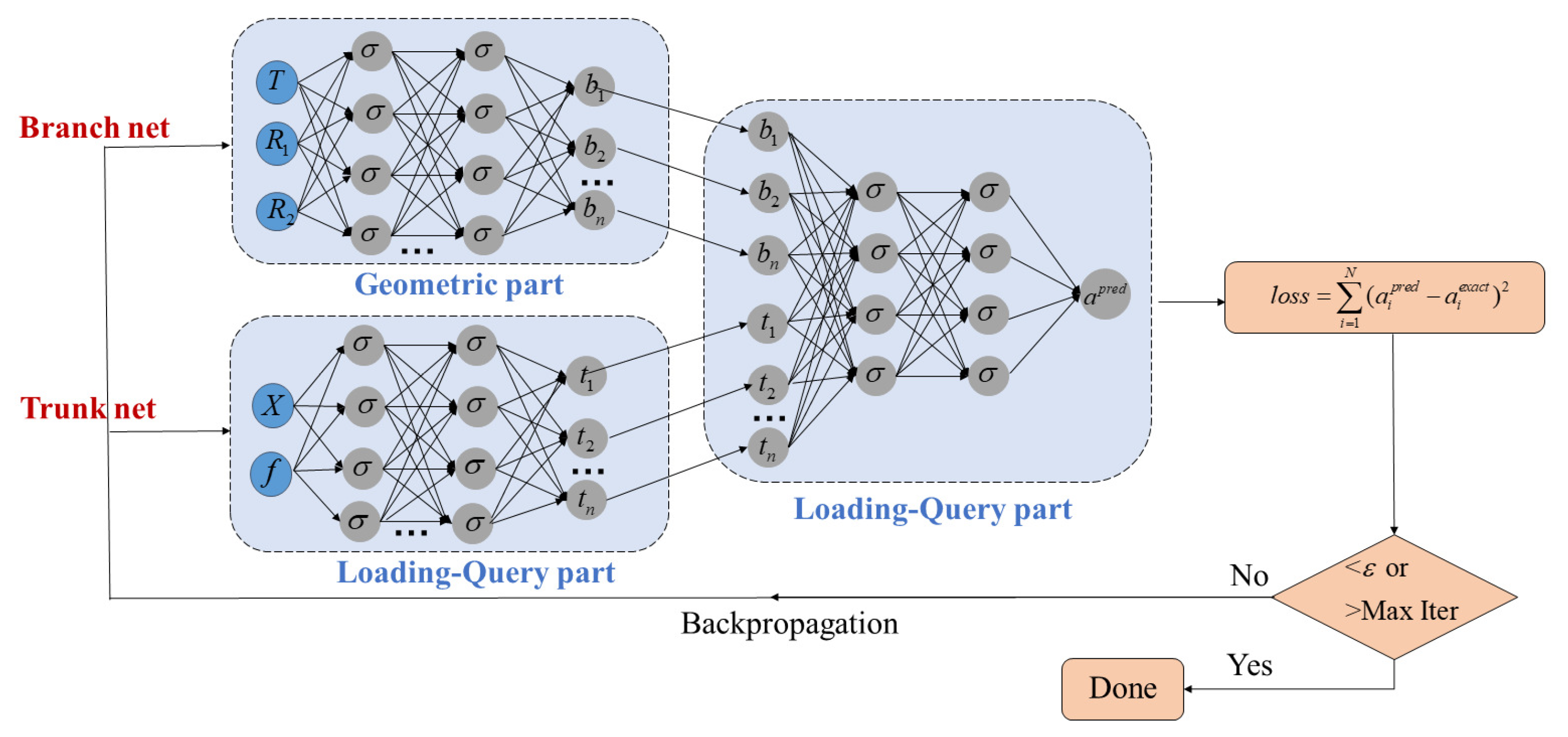 Aerospace 12 00310 g004