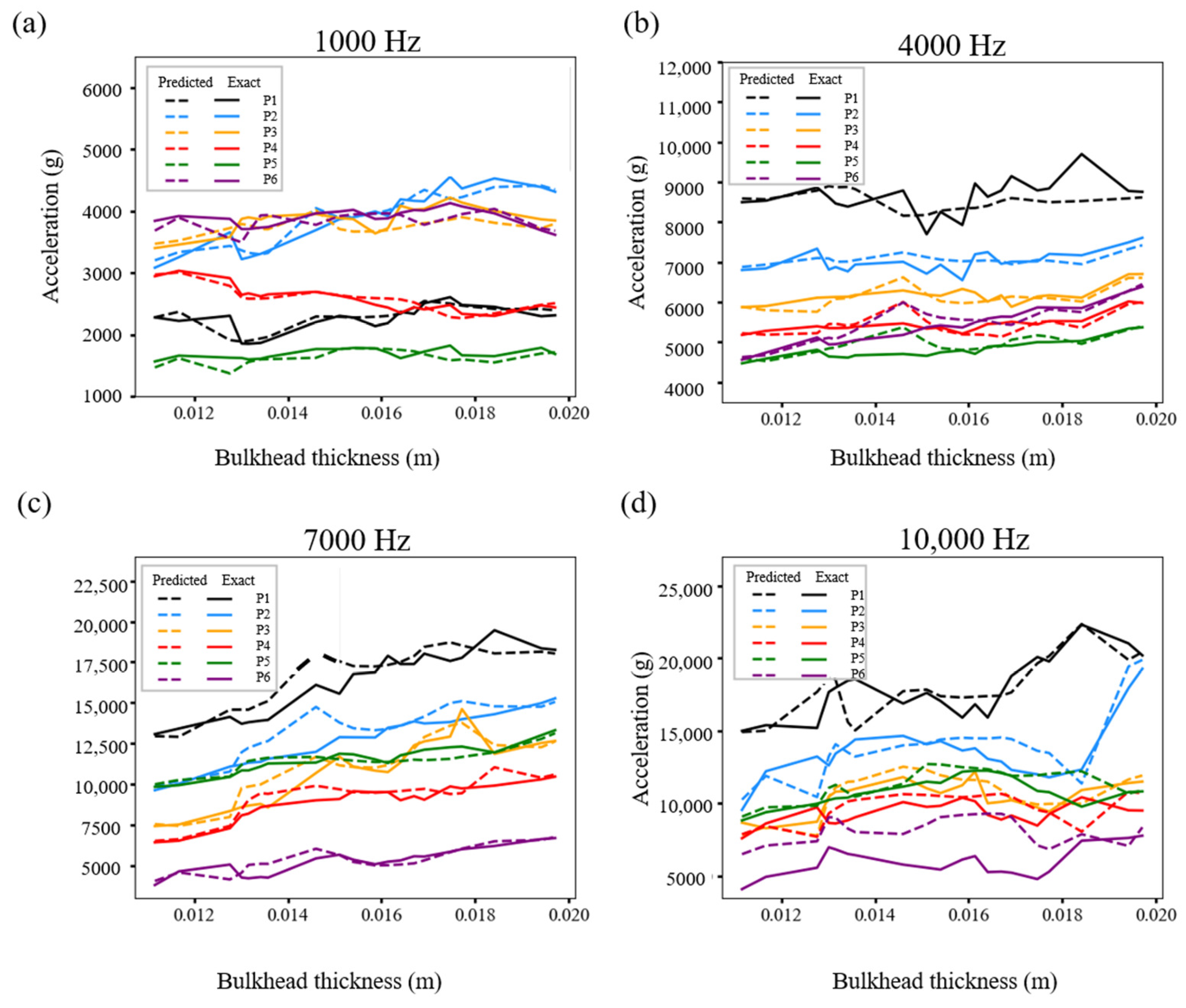 Aerospace 12 00310 g009