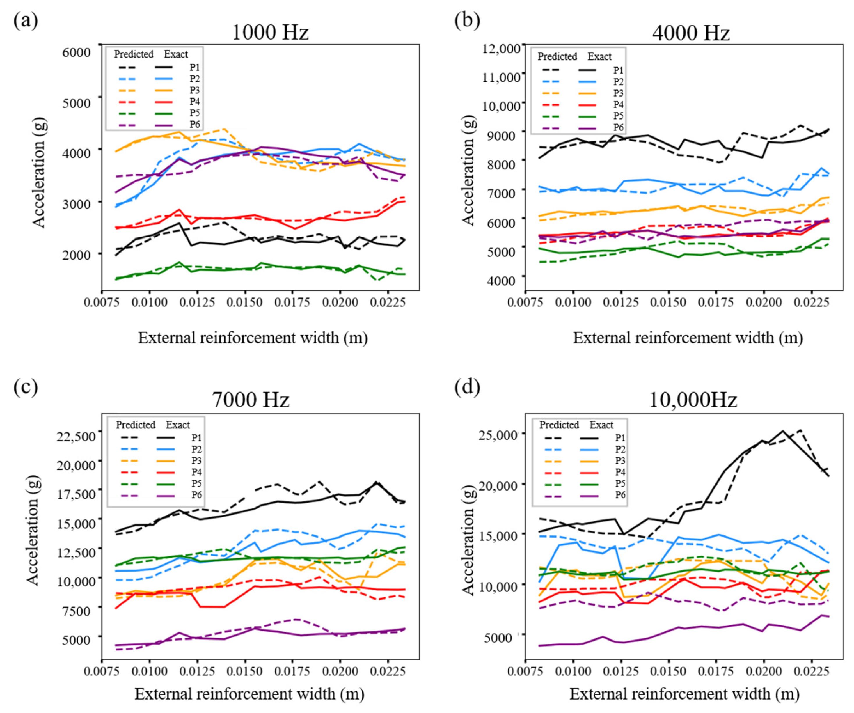 Aerospace 12 00310 g010