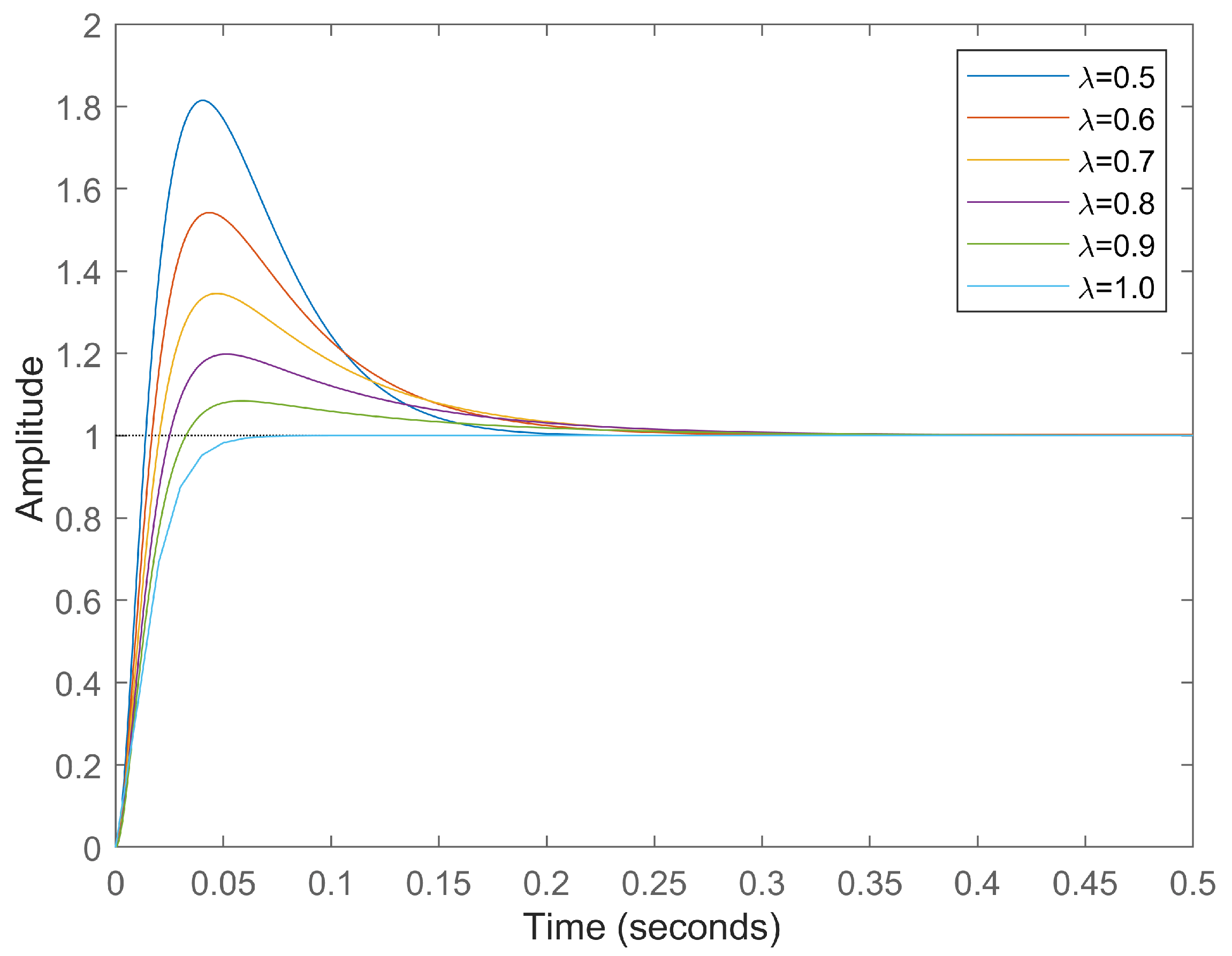 Aerospace 12 00312 g006