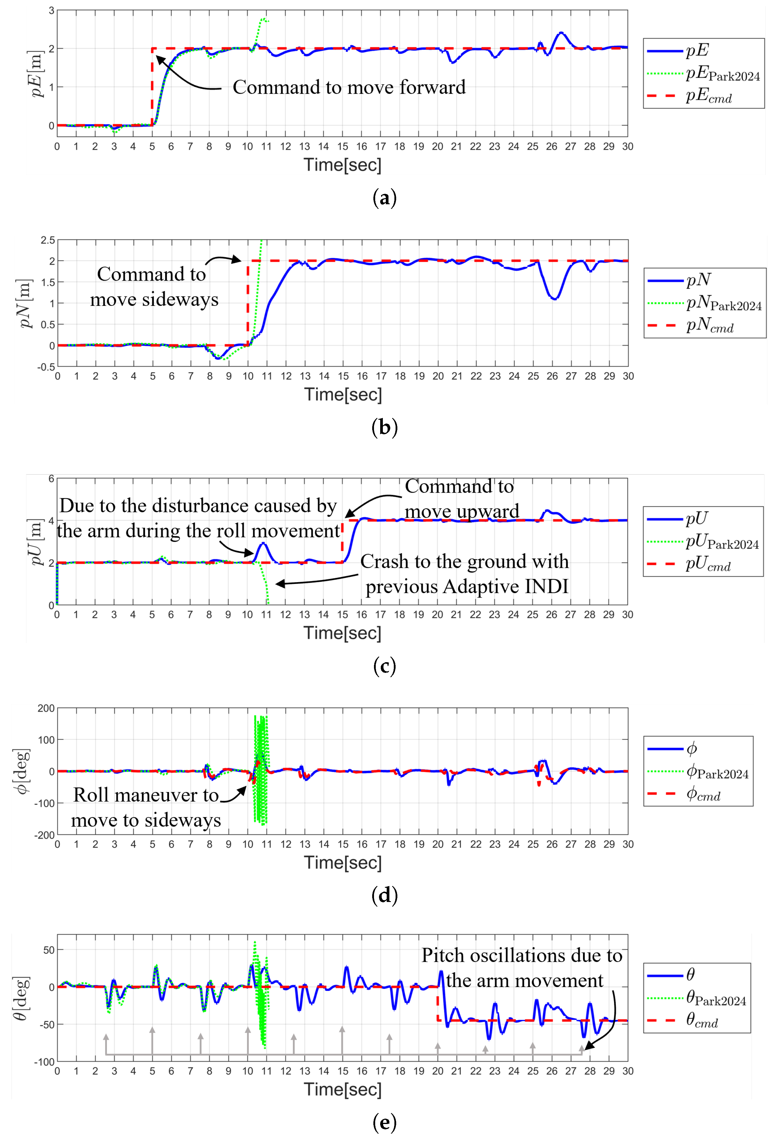 Aerospace 12 00312 g012a