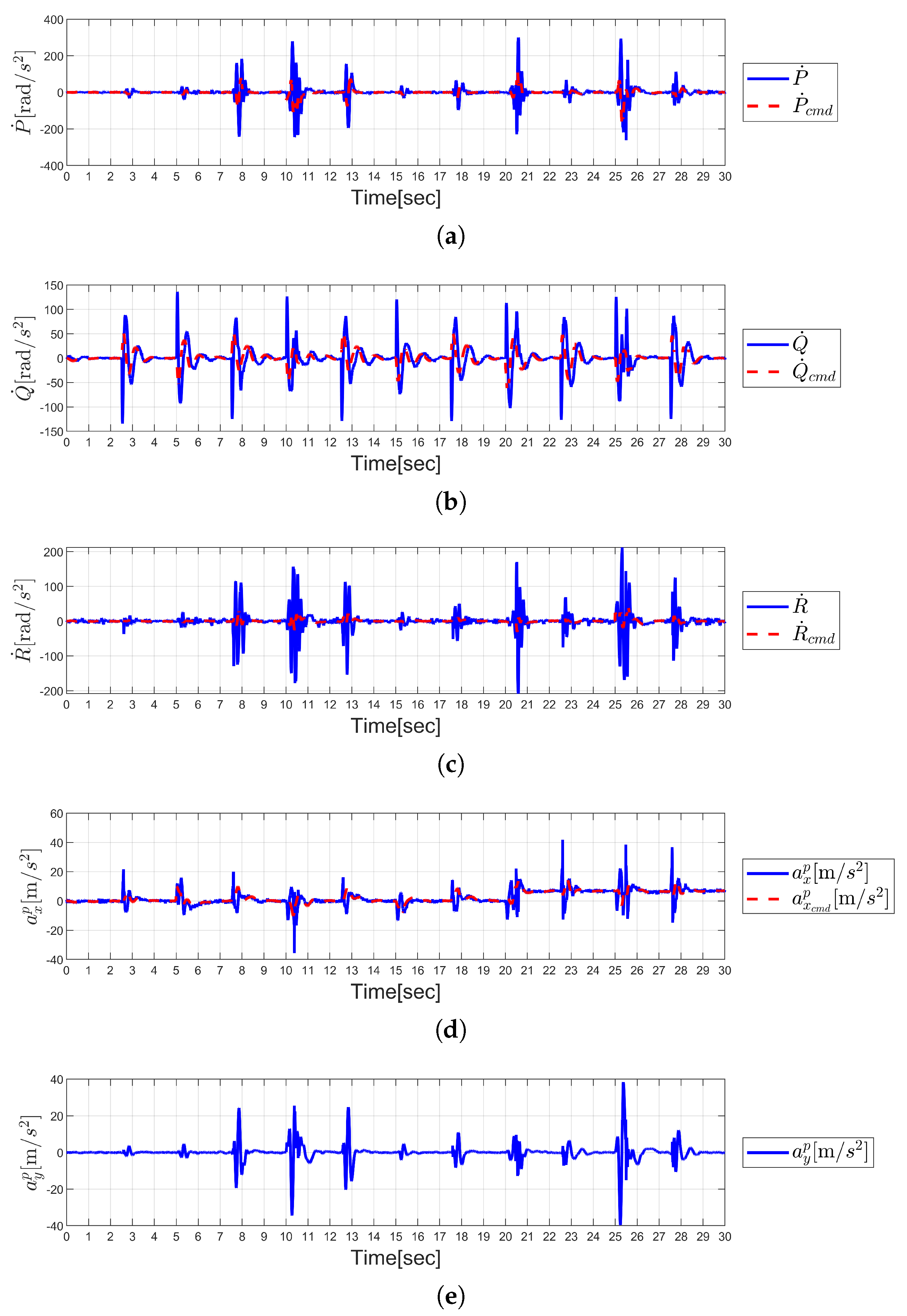 Aerospace 12 00312 g013a