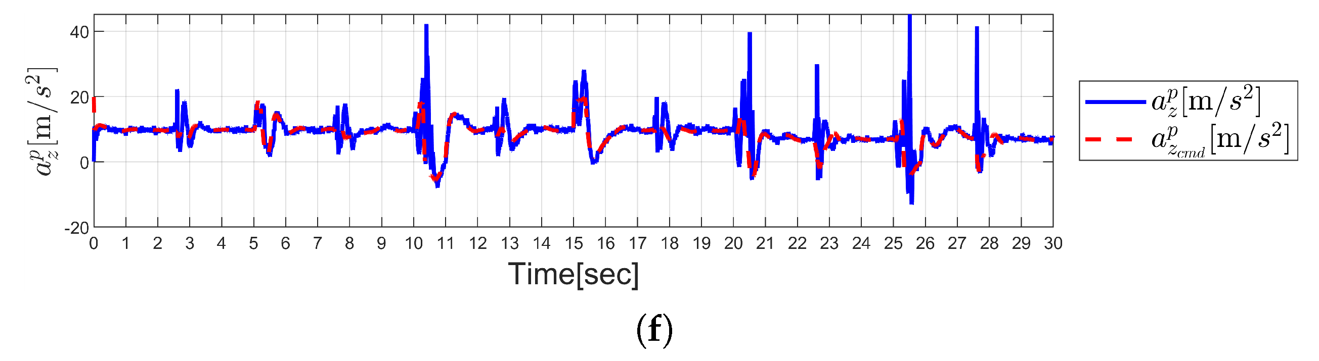 Aerospace 12 00312 g013b