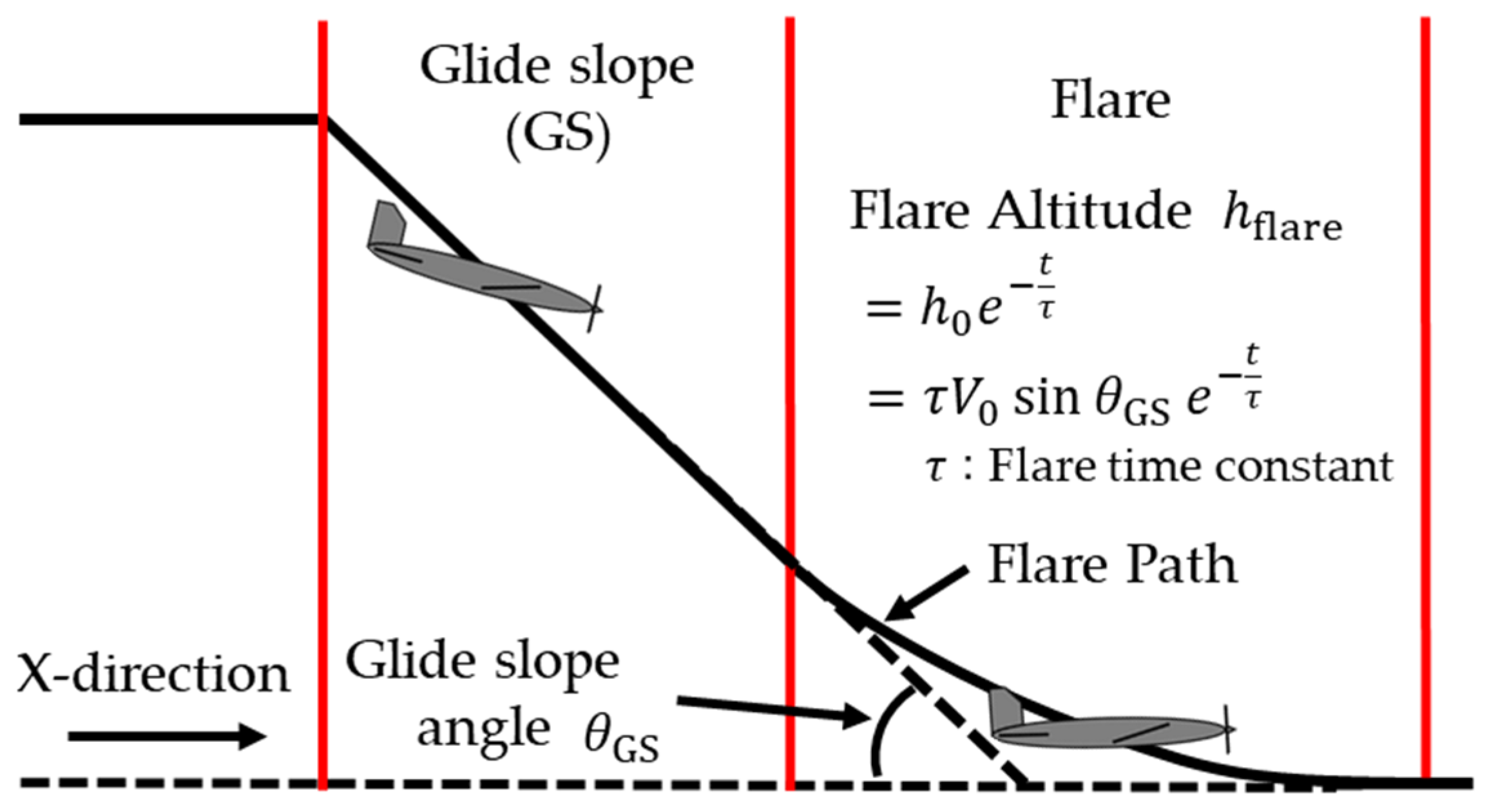 Aerospace 12 00318 g001