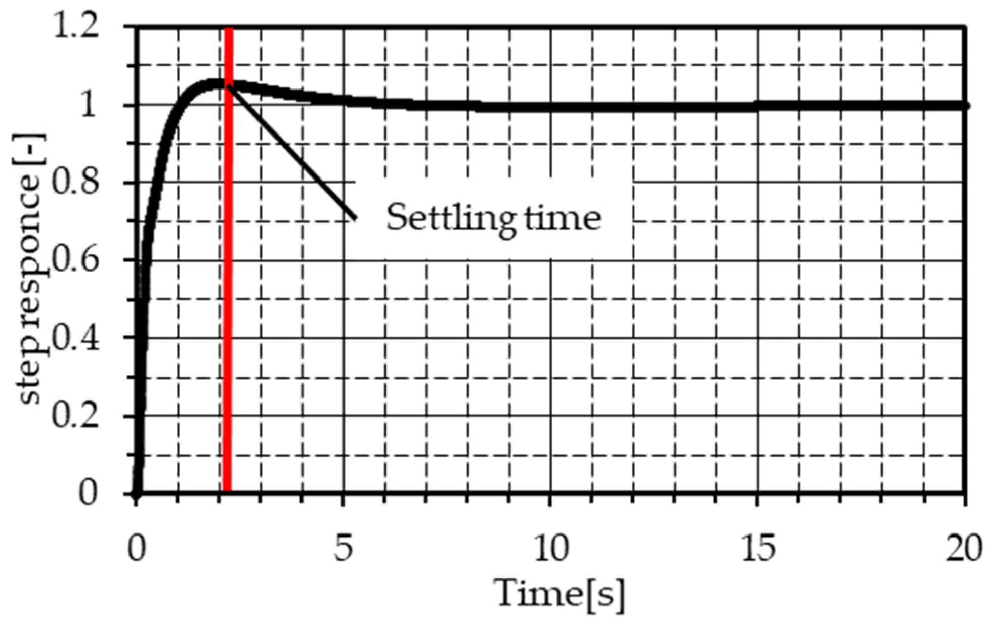 Aerospace 12 00318 g004