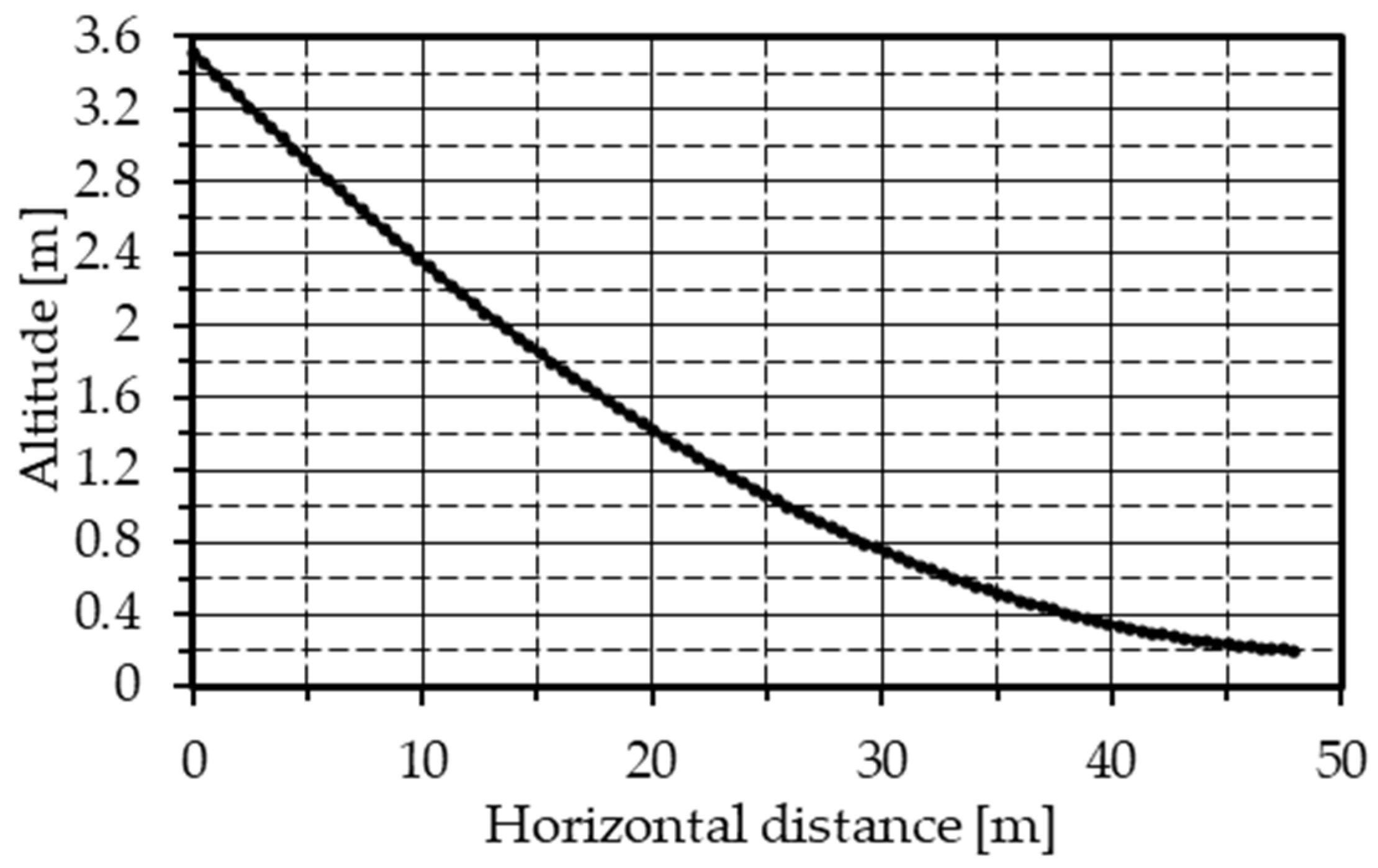 Aerospace 12 00318 g005