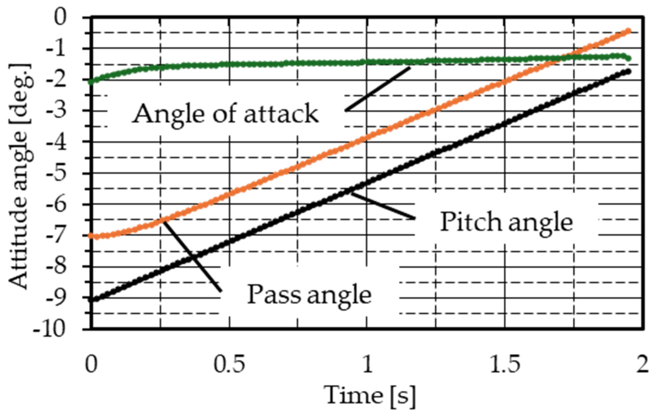 Aerospace 12 00318 g006
