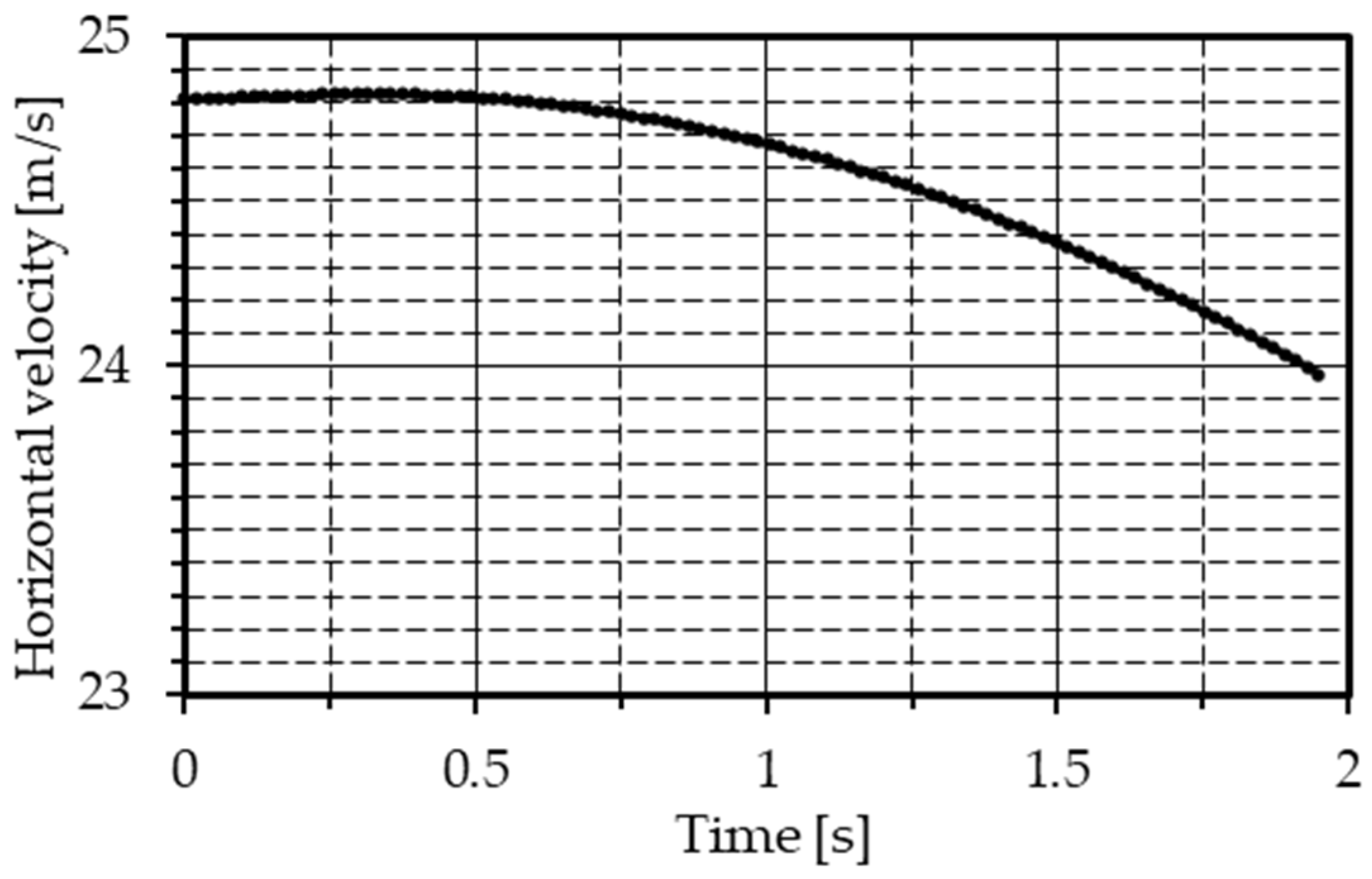 Aerospace 12 00318 g007