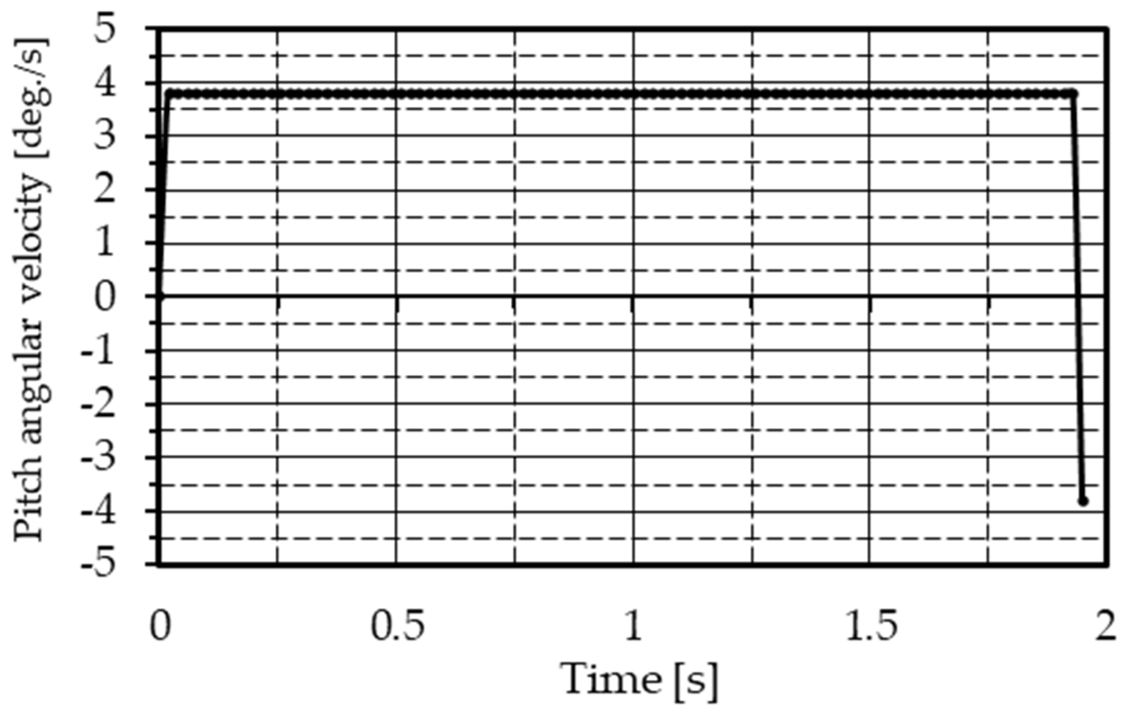 Aerospace 12 00318 g009