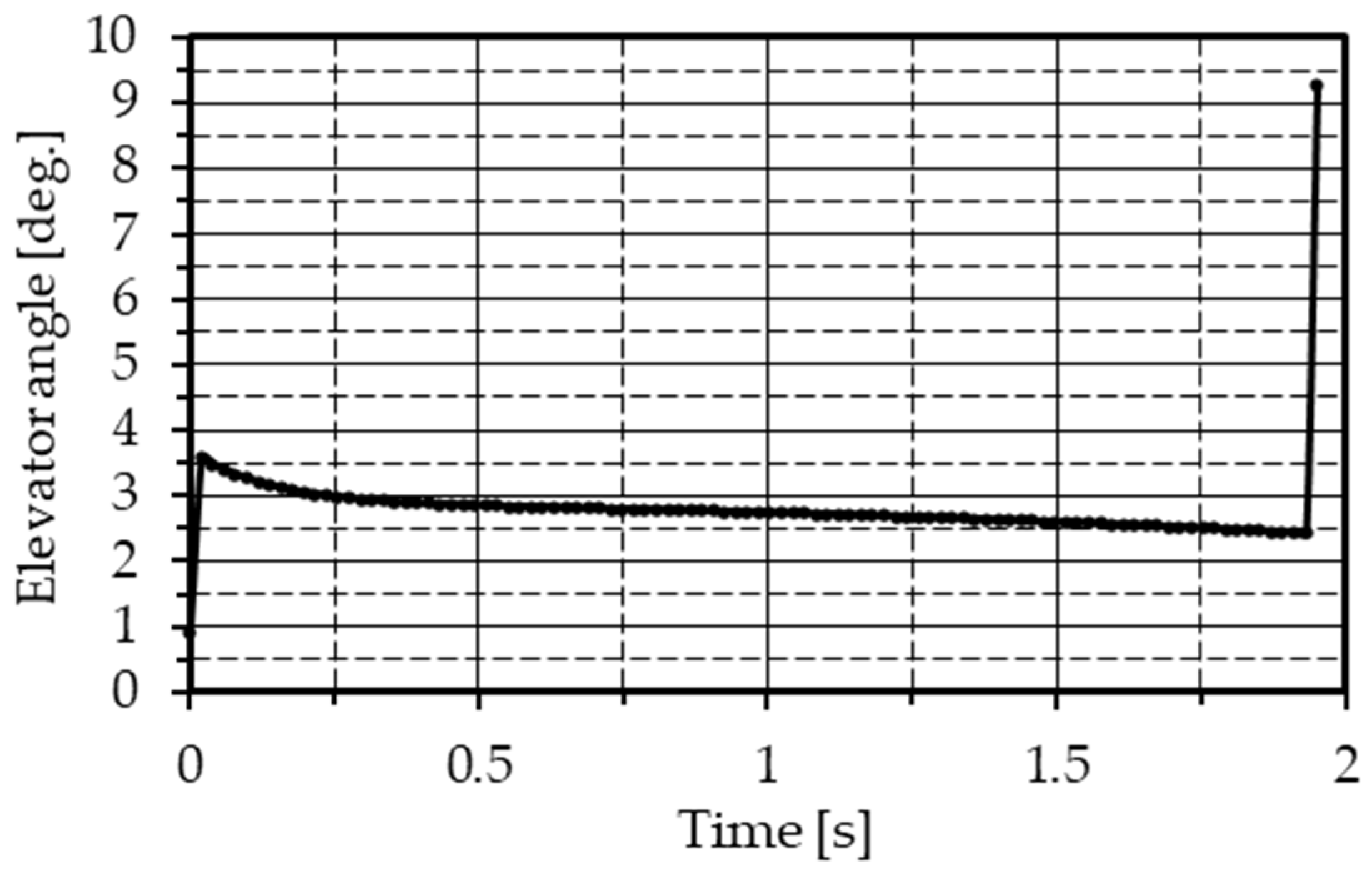 Aerospace 12 00318 g010