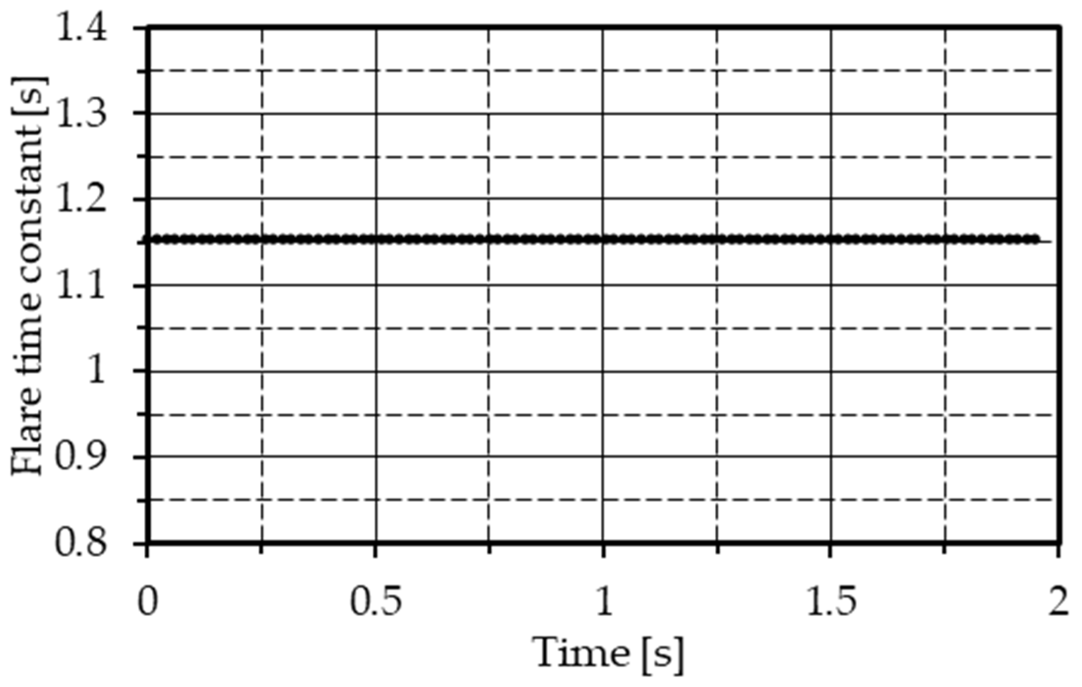 Aerospace 12 00318 g011