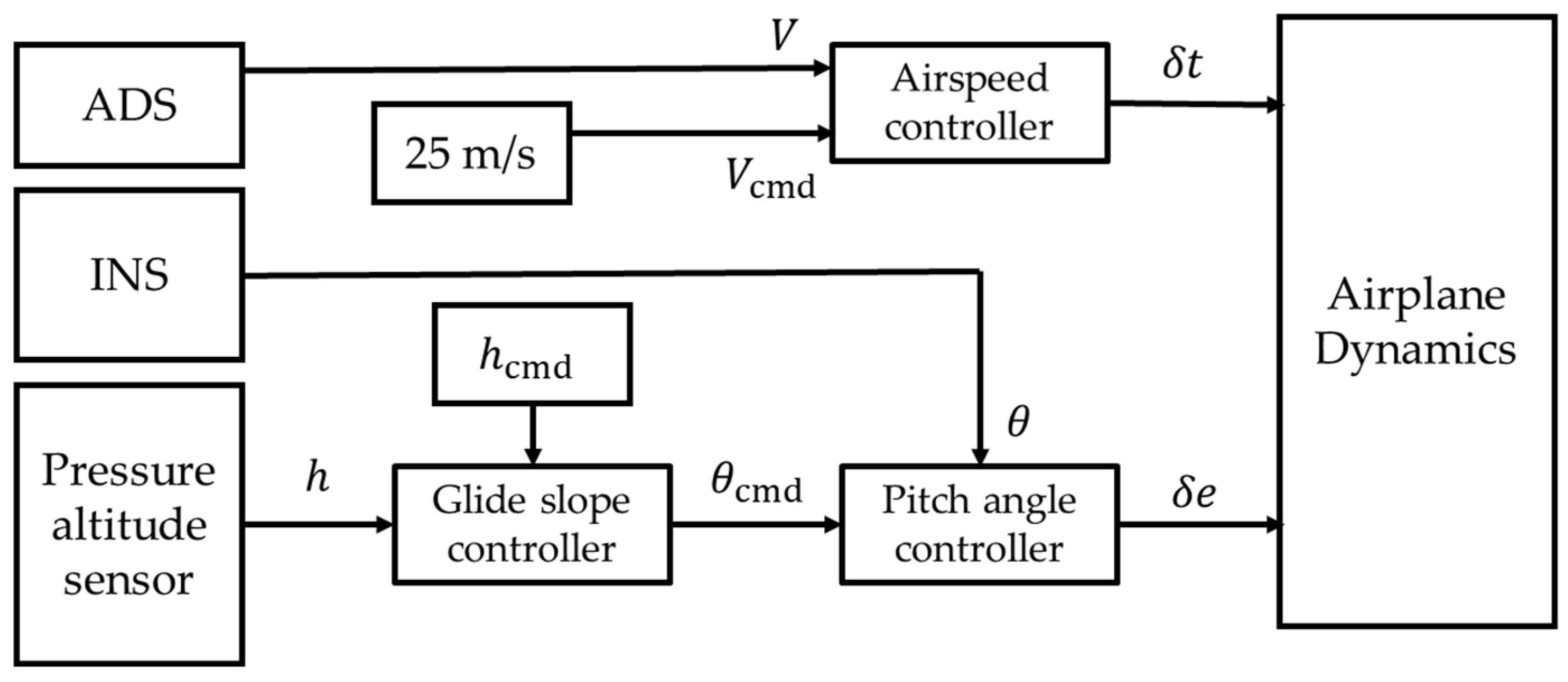 Aerospace 12 00318 g017