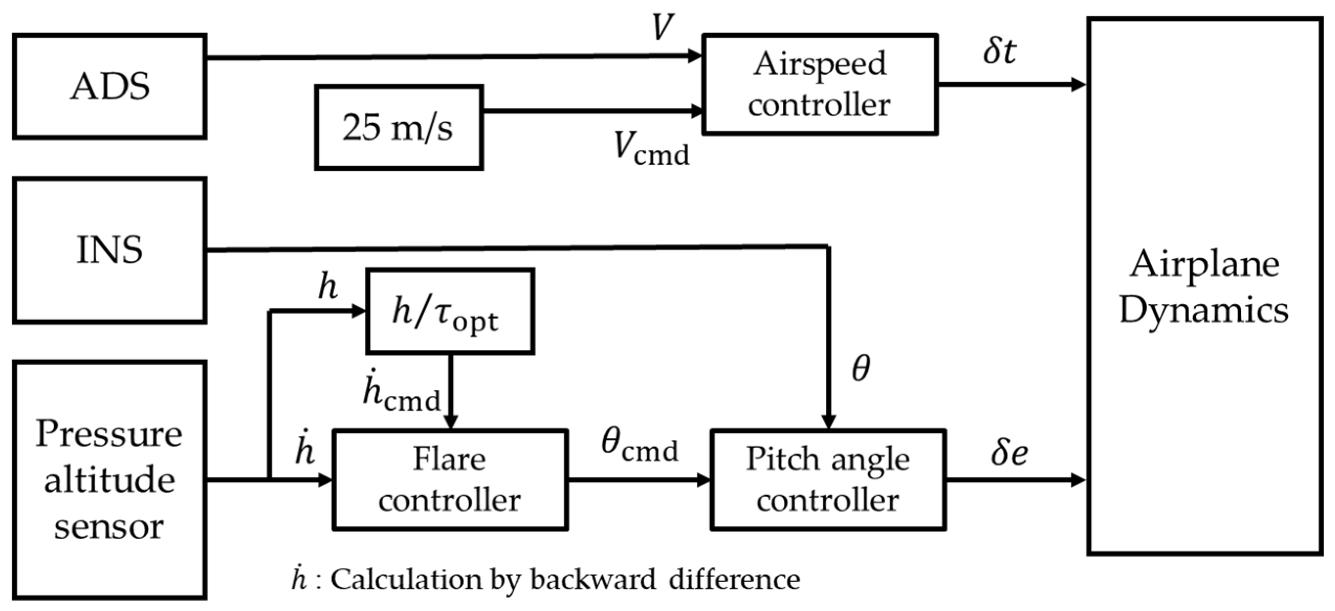 Aerospace 12 00318 g018